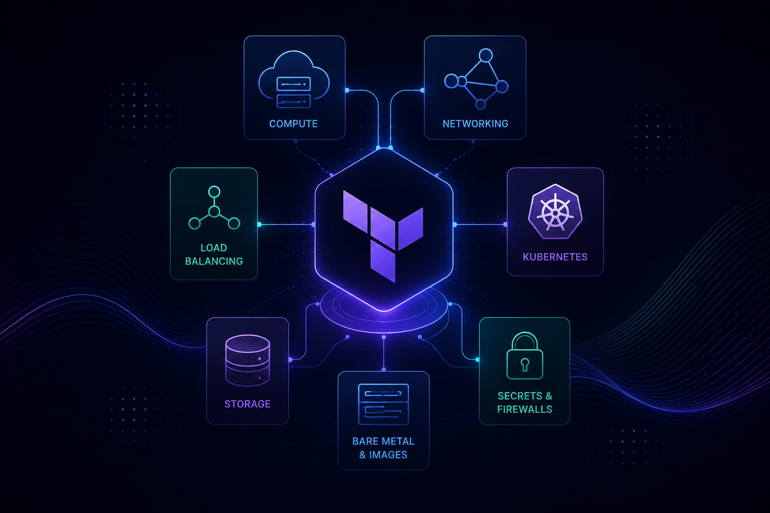 The NetActuate Terraform Provider Is Becoming a Full Infrastructure Toolkit
