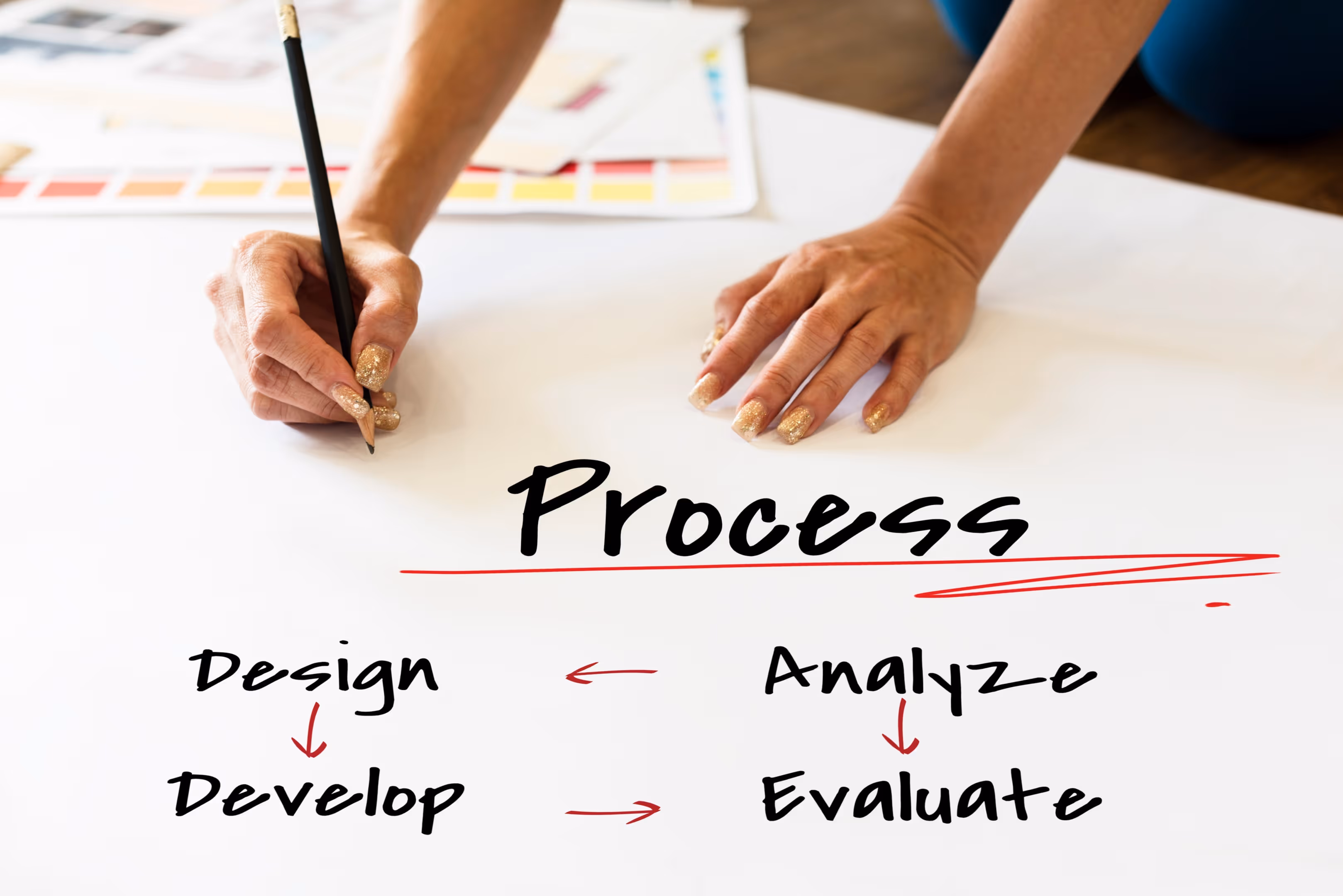 Illustration of product design process with specification guidelines