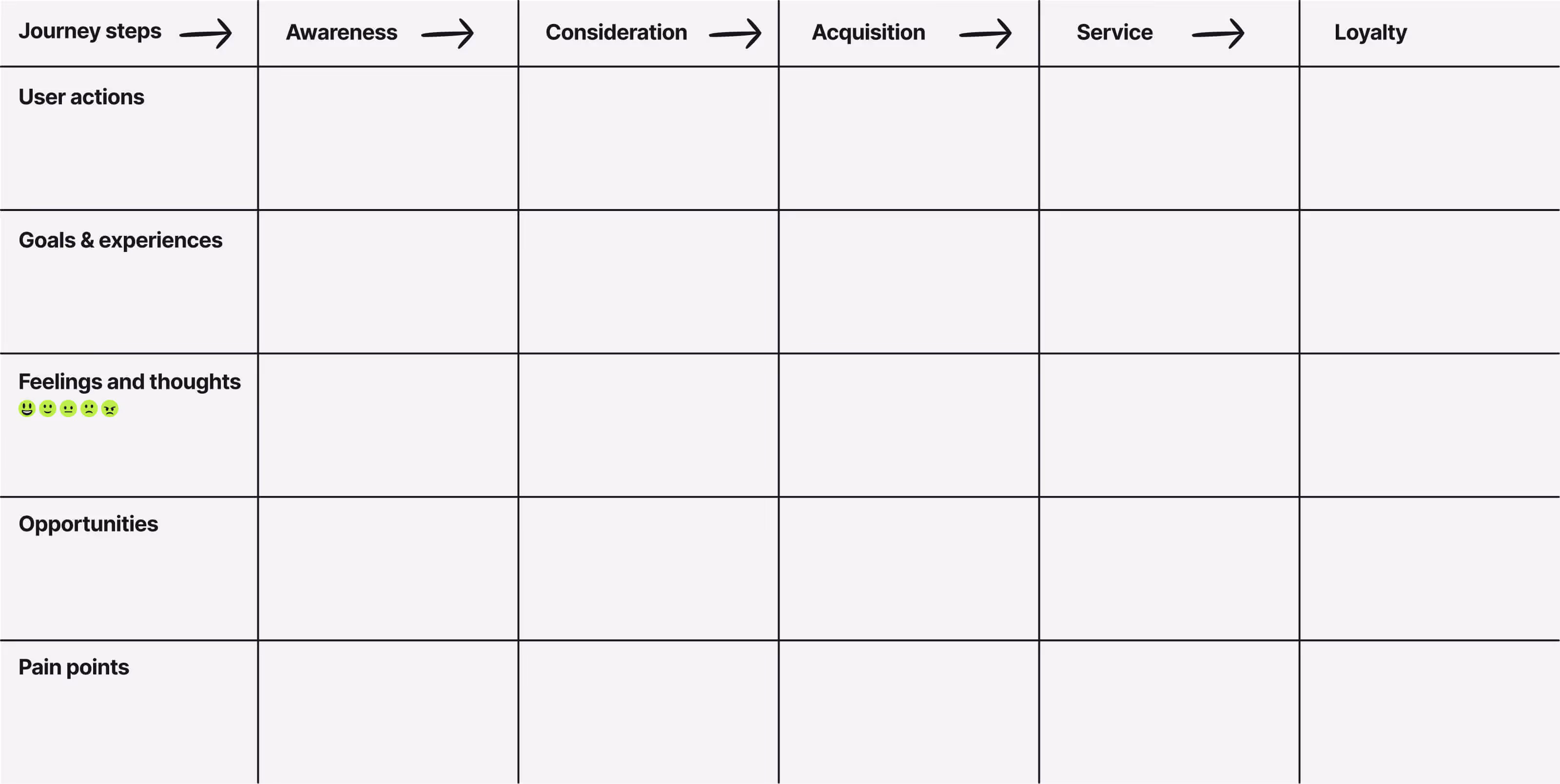 Visual comparison of different UX mapping techniques, used by a Webflow design agency