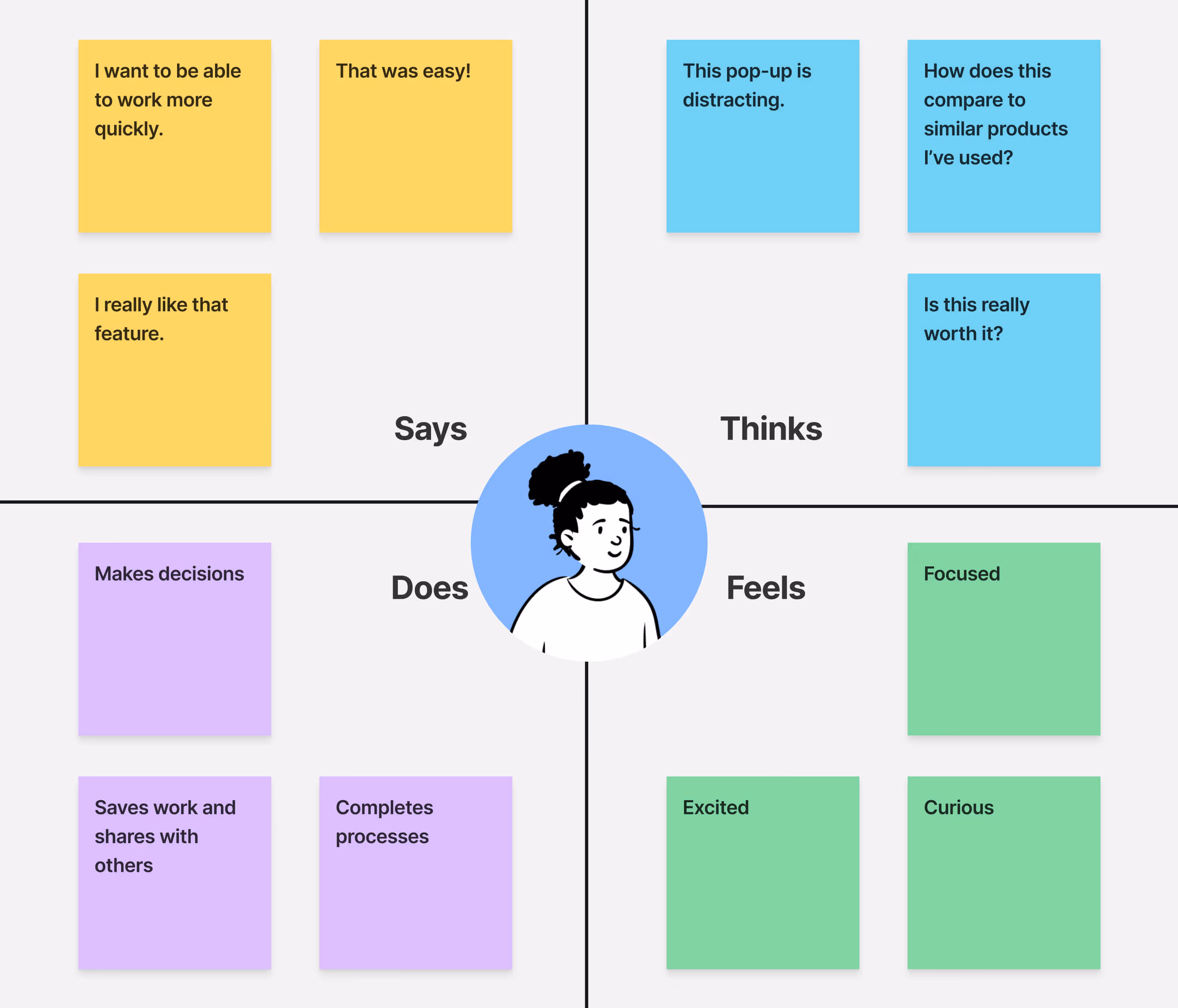 Example of a customer journey map with phases and touchpoints, crafted by a Webflow development agency