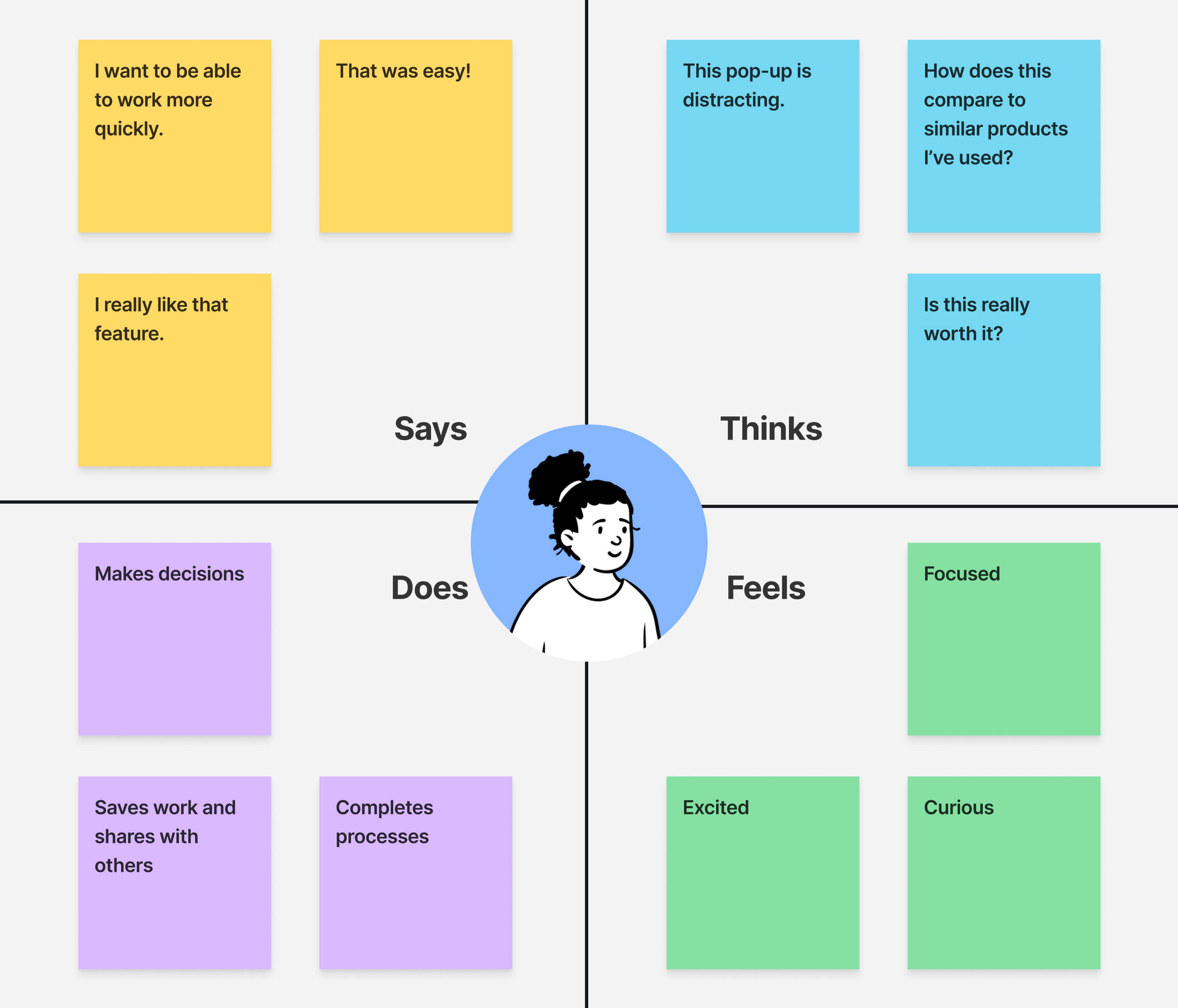 Example of a customer journey map with phases and touchpoints, crafted by a Webflow development agency