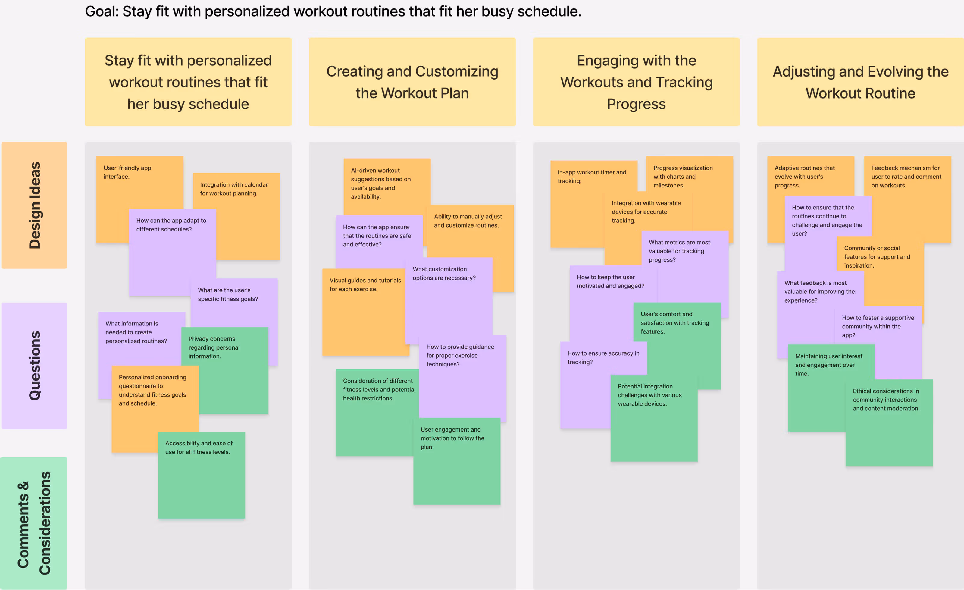 Service blueprint diagram with front-stage and back-stage operations, relevant for a Webflow development agency