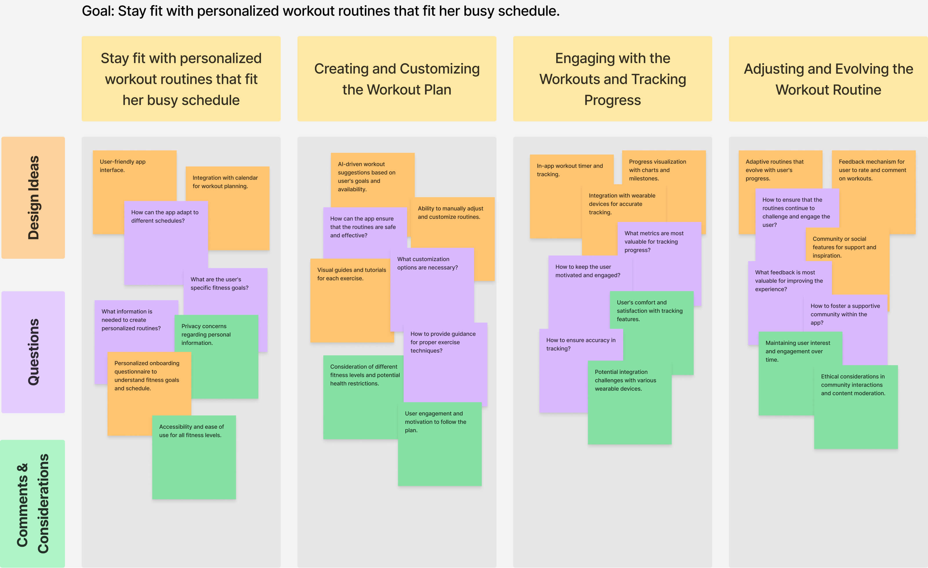 Service blueprint diagram with front-stage and back-stage operations, relevant for a Webflow development agency