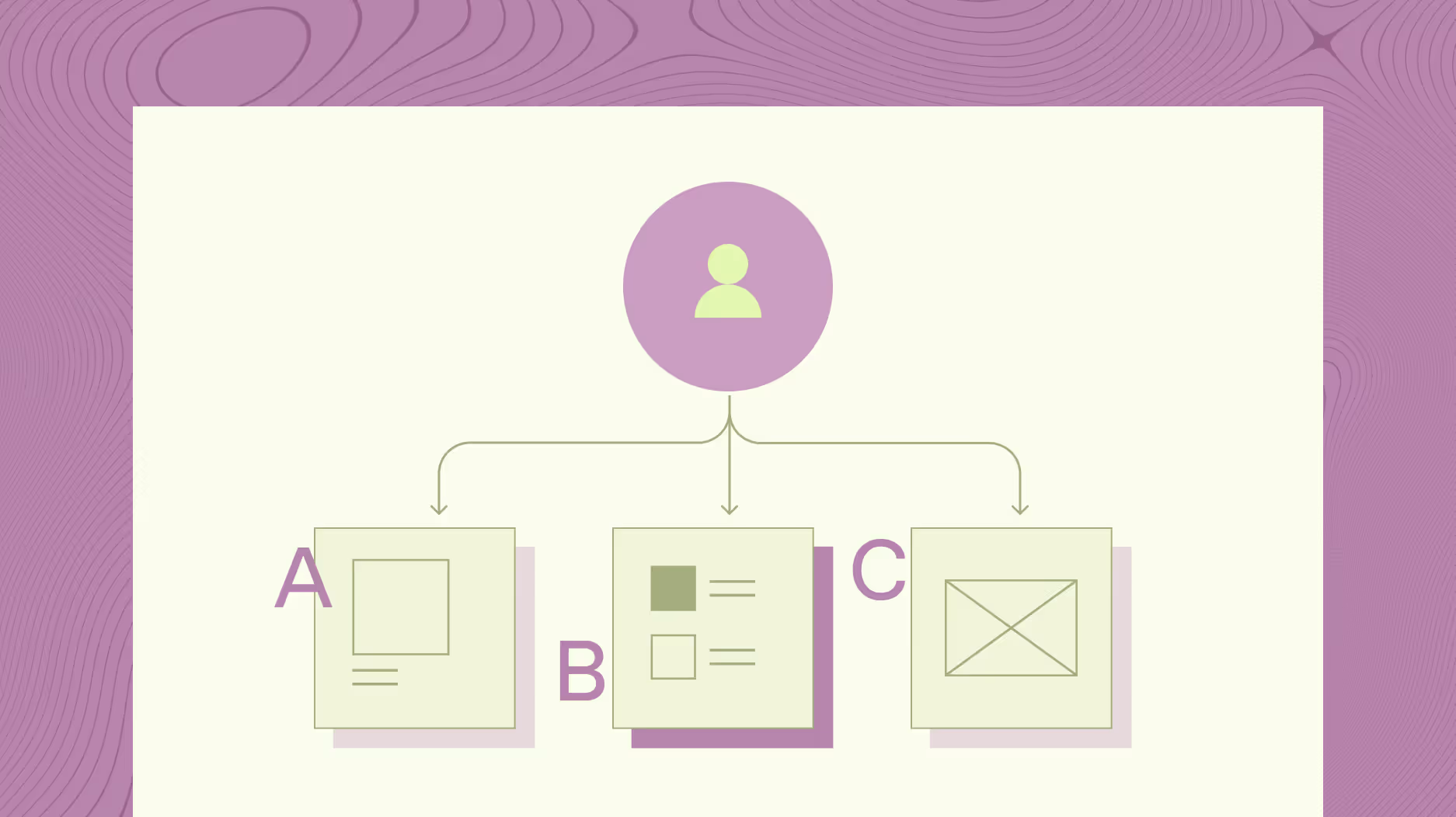 Illustration of UX Design user icon connected to three different layout options labeled A, B, and C.