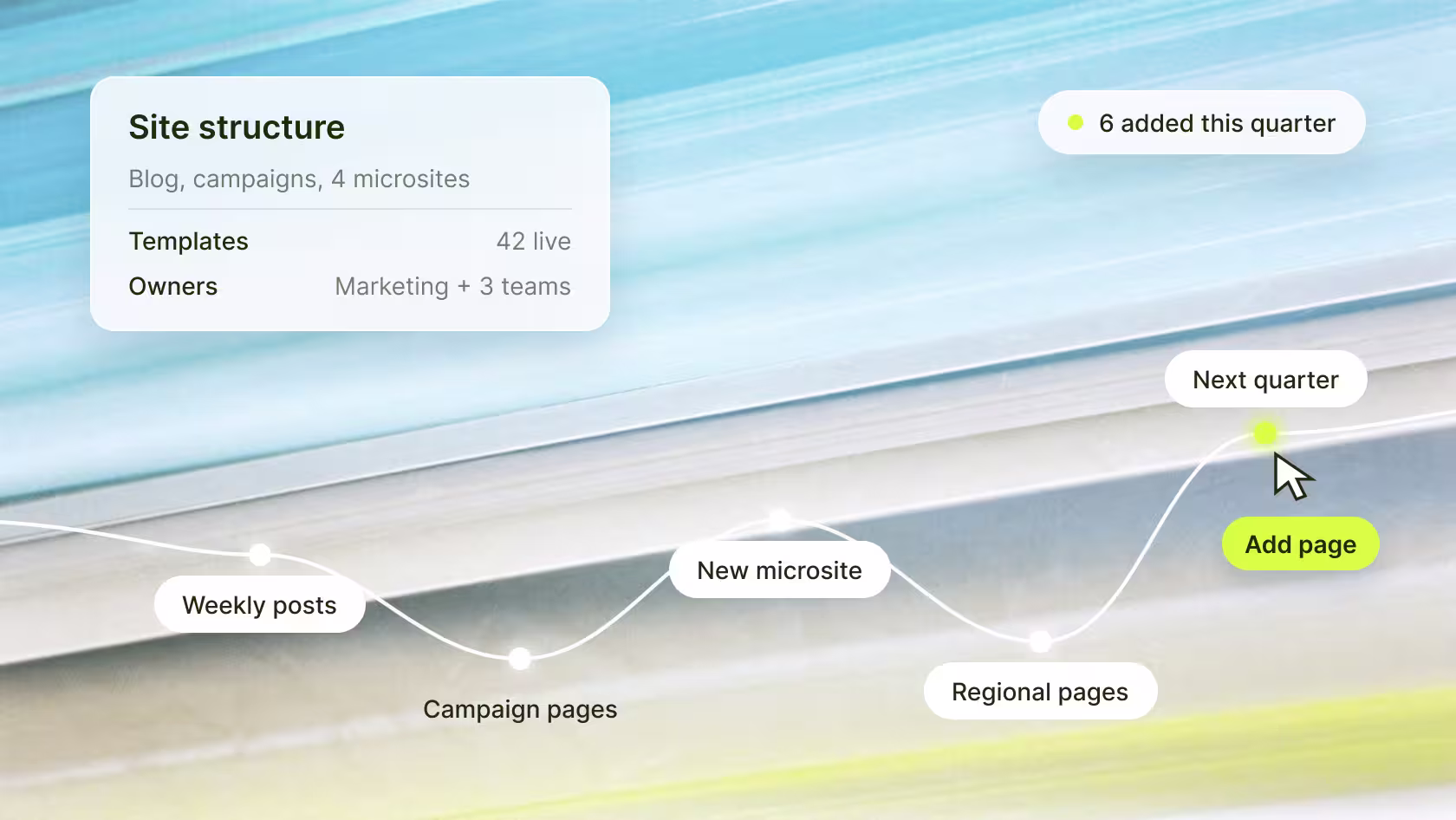 Diagram of an enterprise site's structure growing each quarter, from weekly posts to new microsites and regional pages