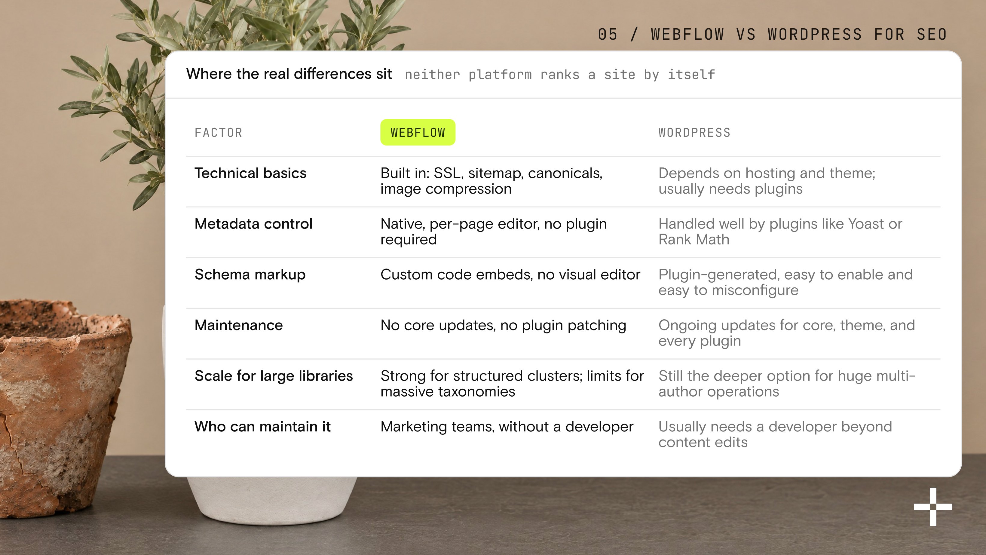 The old cracked pot beside the new pot with the Webflow vs WordPress SEO comparison: technical basics, metadata, schema, maintenance, scale and who can maintain it.
