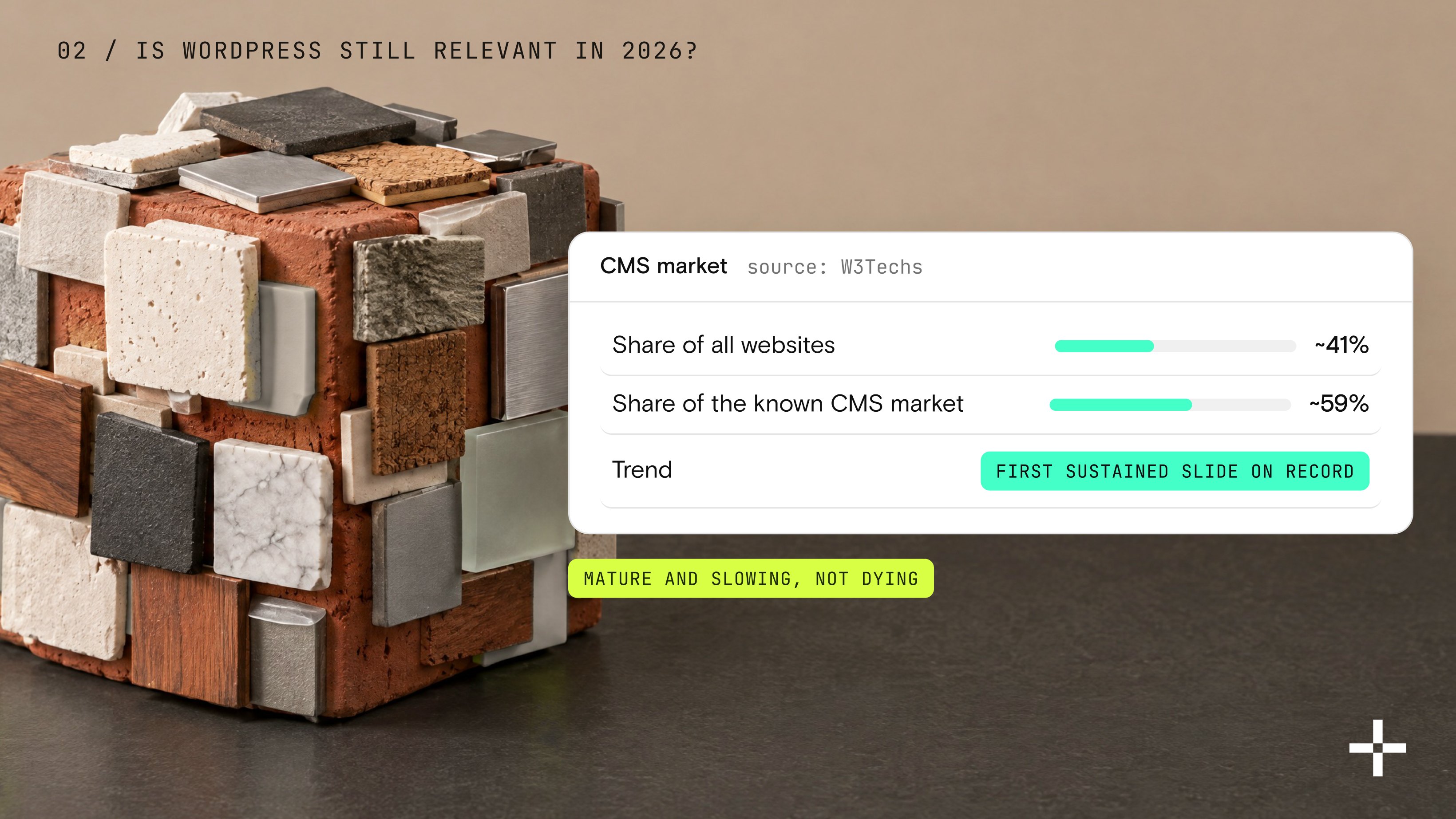 A cube covered in stuck-on add-on tiles next to a CMS market panel: WordPress runs about 41% of all websites and 59% of the known CMS market, in its first sustained slide.