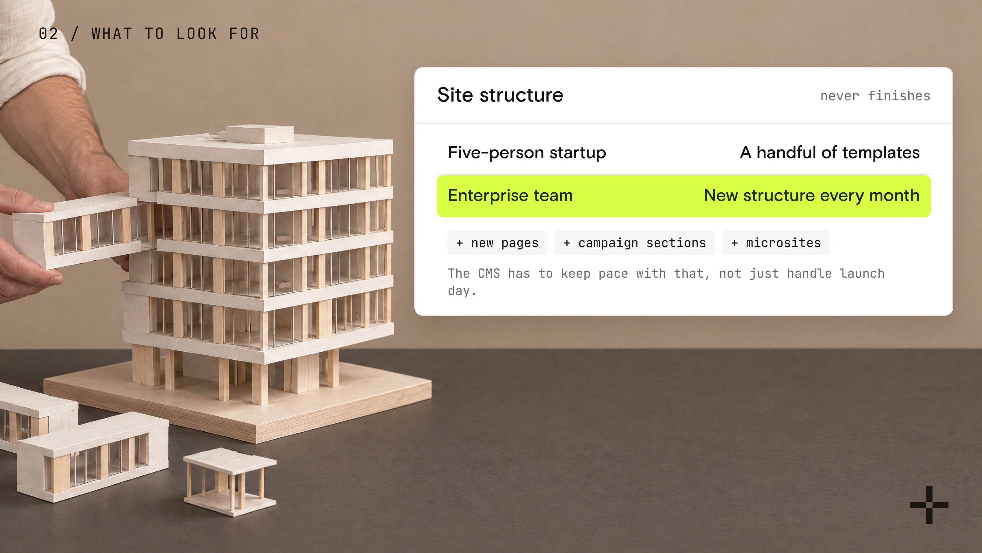A white architectural model of an office building with a new wing being attached, next to a site structure panel: a startup runs on a handful of templates, an enterprise team builds new structure every month.