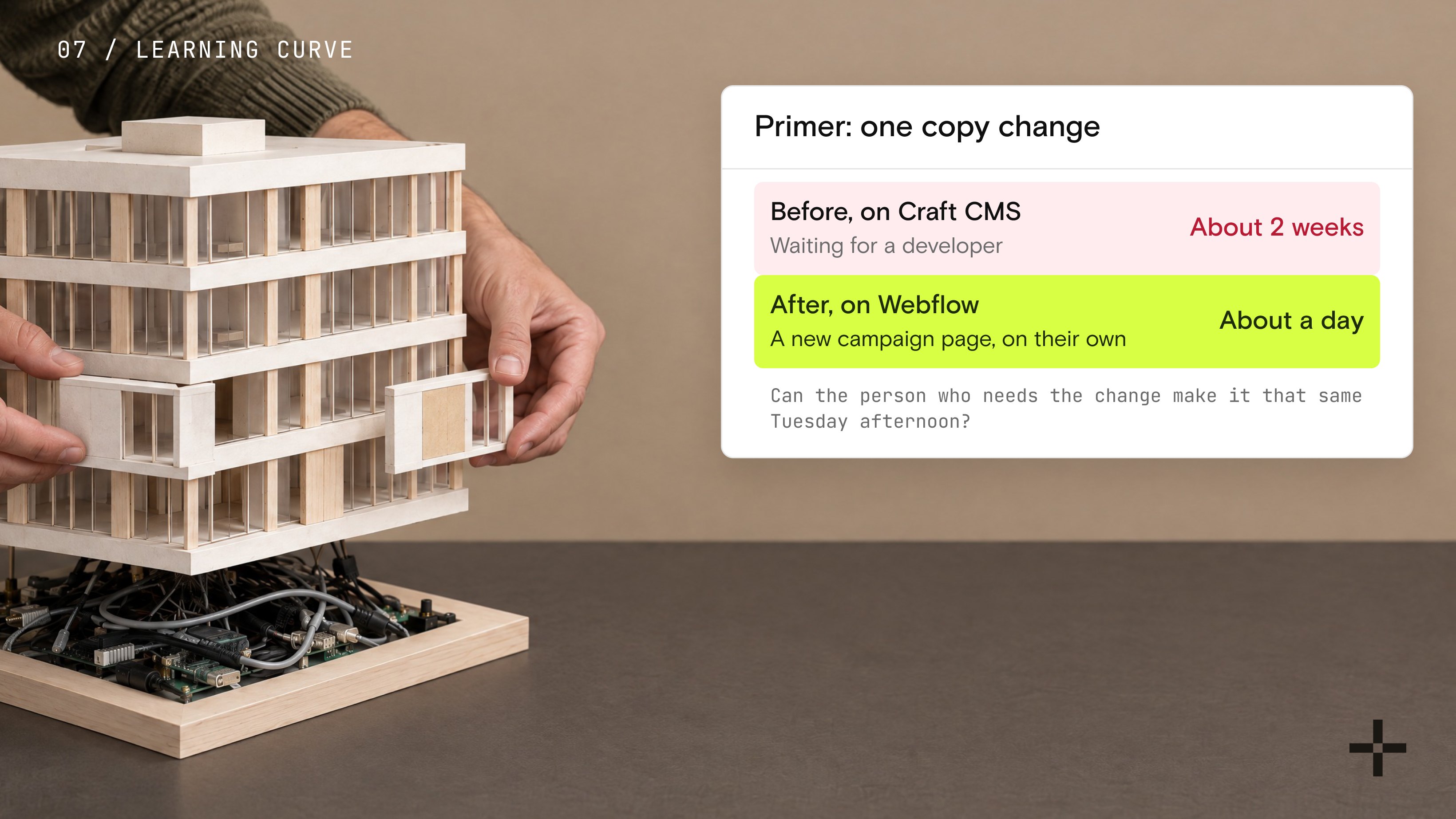 A hand swapping a facade panel on the model, next to Primer's copy change: about two weeks on Craft CMS, about a day on Webflow.