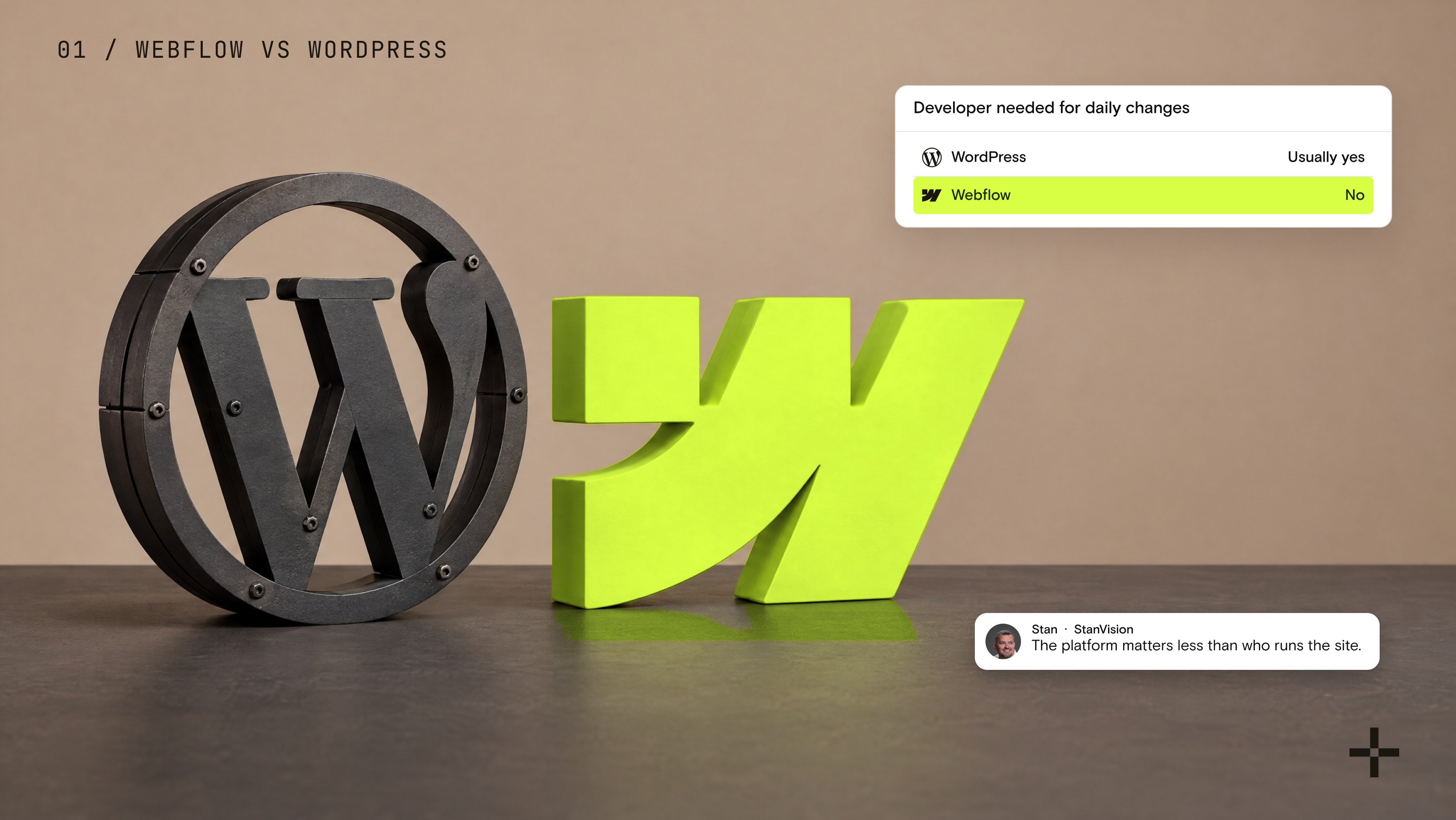 The WordPress logo built from bolted-together pieces next to the Webflow logo as one seamless lime piece, with a small card: developer needed for daily changes, WordPress usually yes, Webflow no.