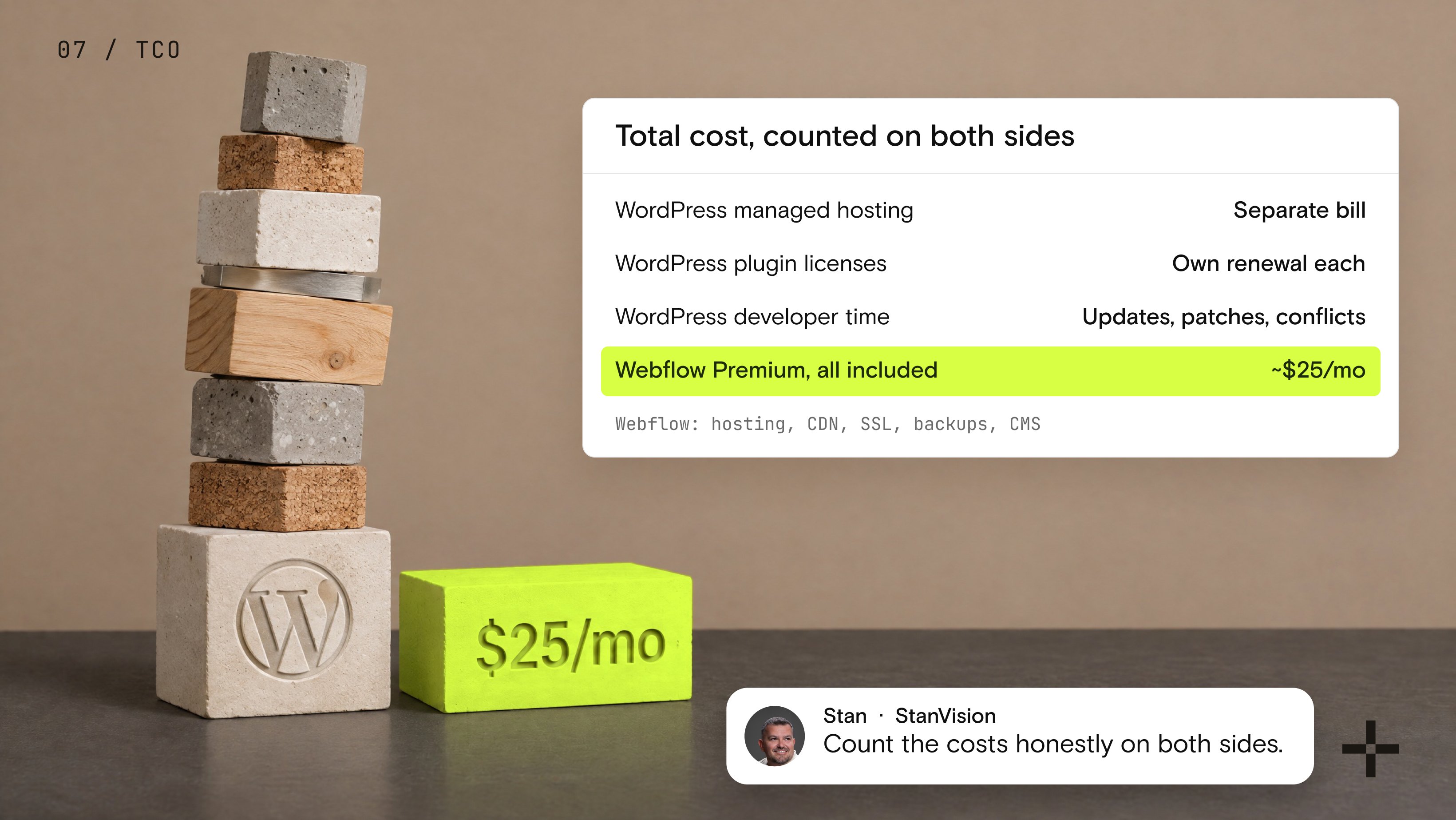 Webflow vs WordPress total cost: WordPress hosting, plugins and developer time vs Webflow Premium at about $25 a month