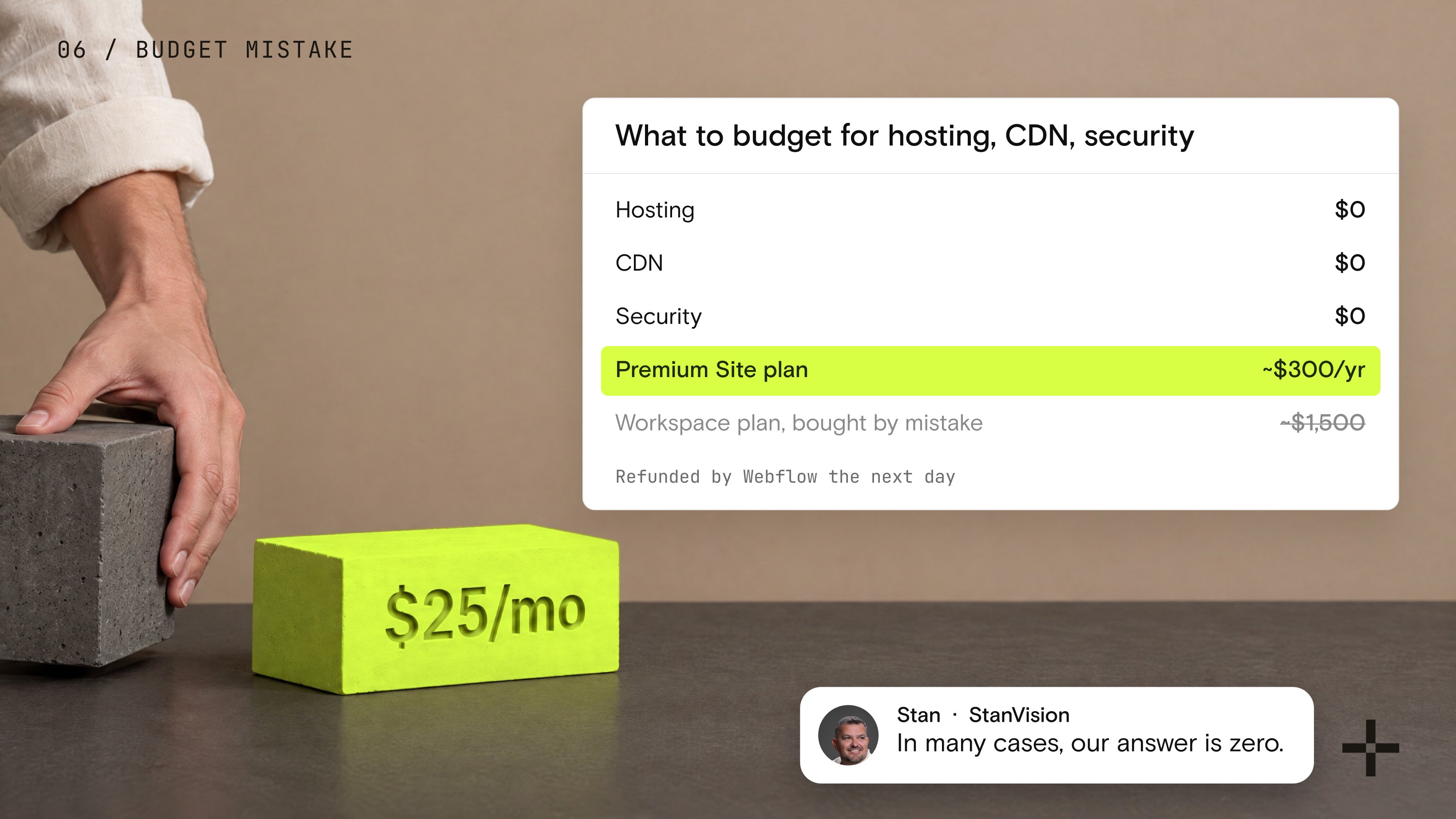 Webflow budget: $0 for hosting, CDN and security, about $300 a year for the Premium Site plan