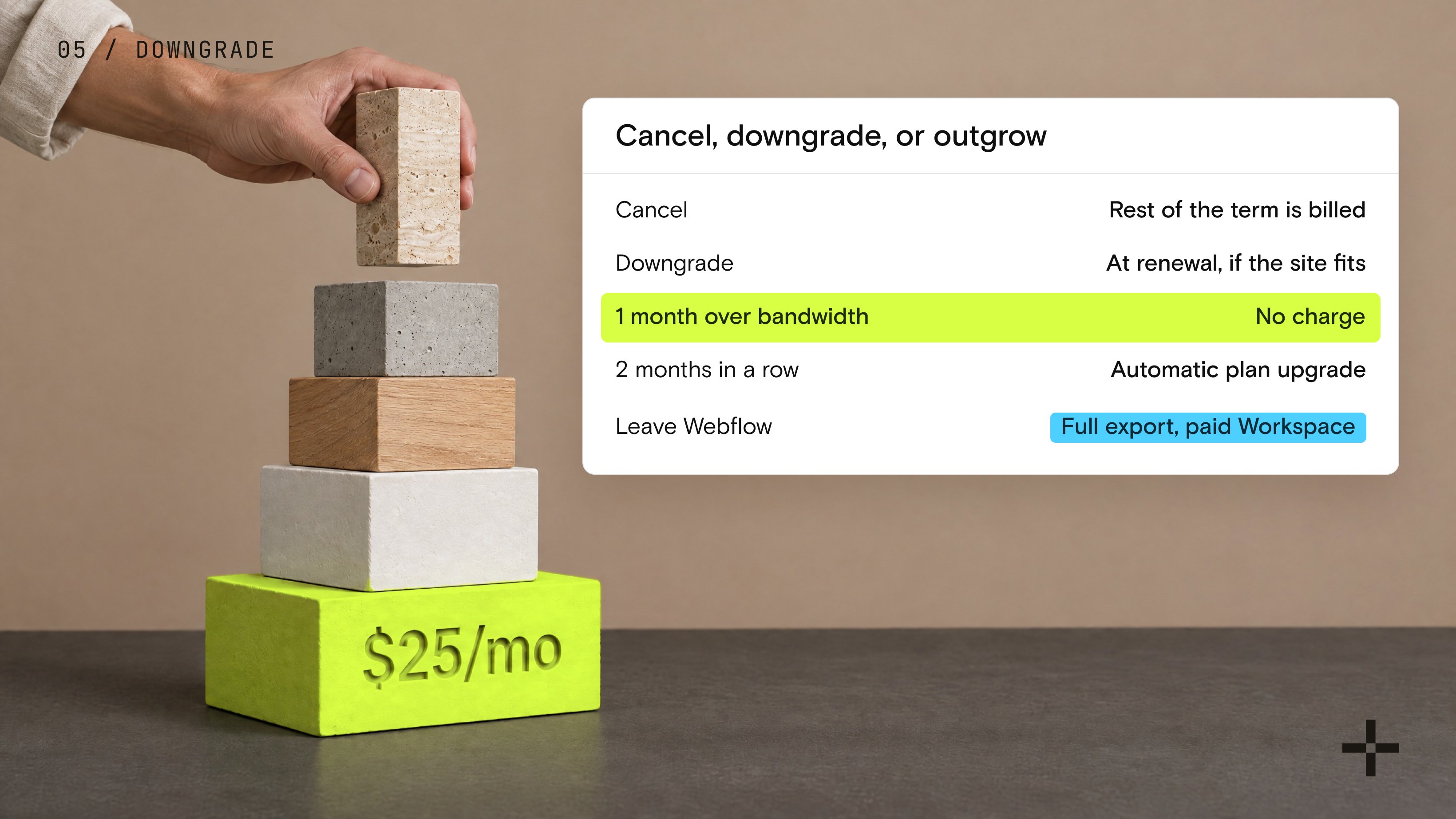 What happens when you cancel, downgrade or outgrow a Webflow plan
