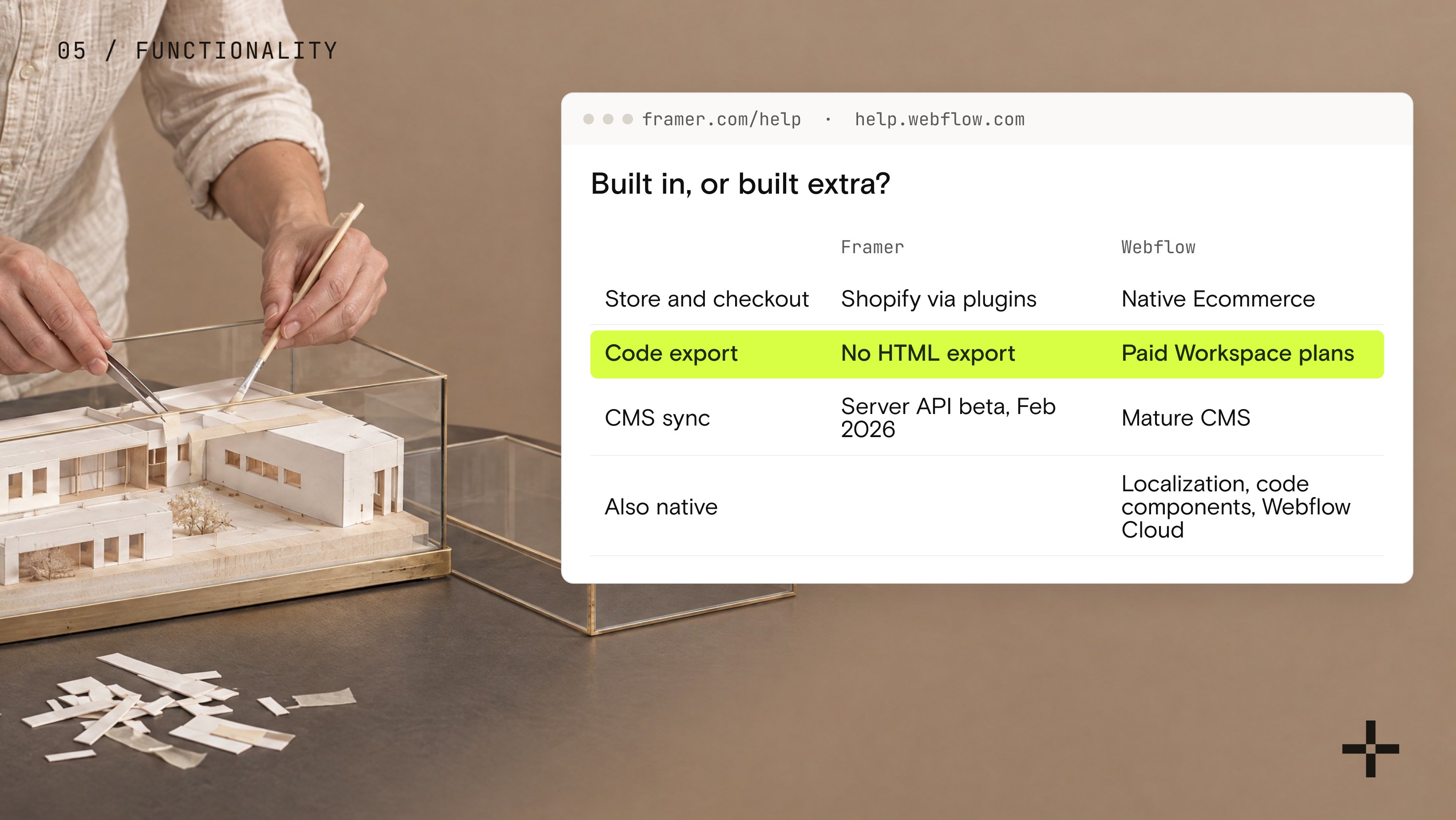 Hands using tweezers and glue to fix extra pieces onto a cramped model inside a glass case, next to a comparison of what is built in on Framer and Webflow, with code export highlighted.
