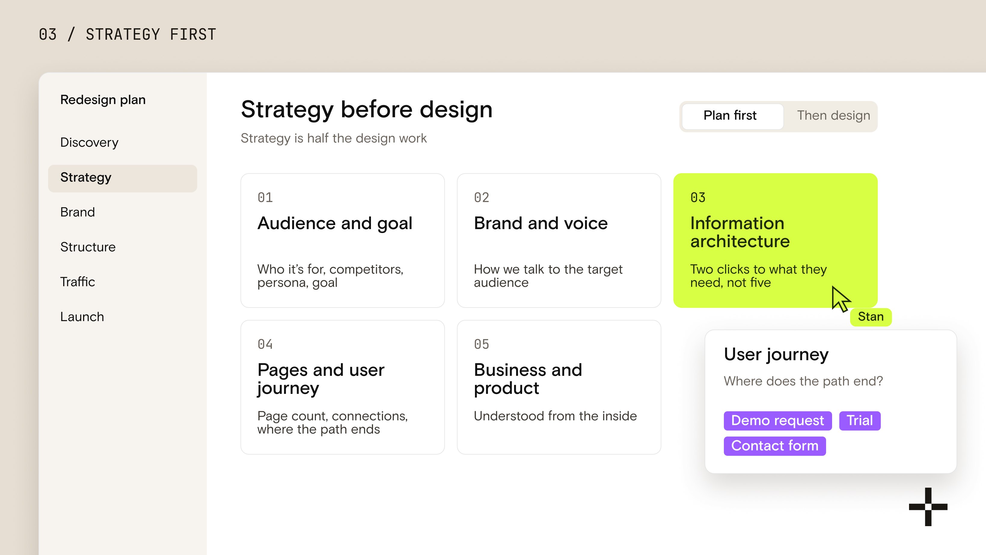 A redesign plan screen titled Strategy before design, with five steps from audience and goal to business and product, information architecture highlighted, and a user journey card ending in a demo request, trial or contact form.