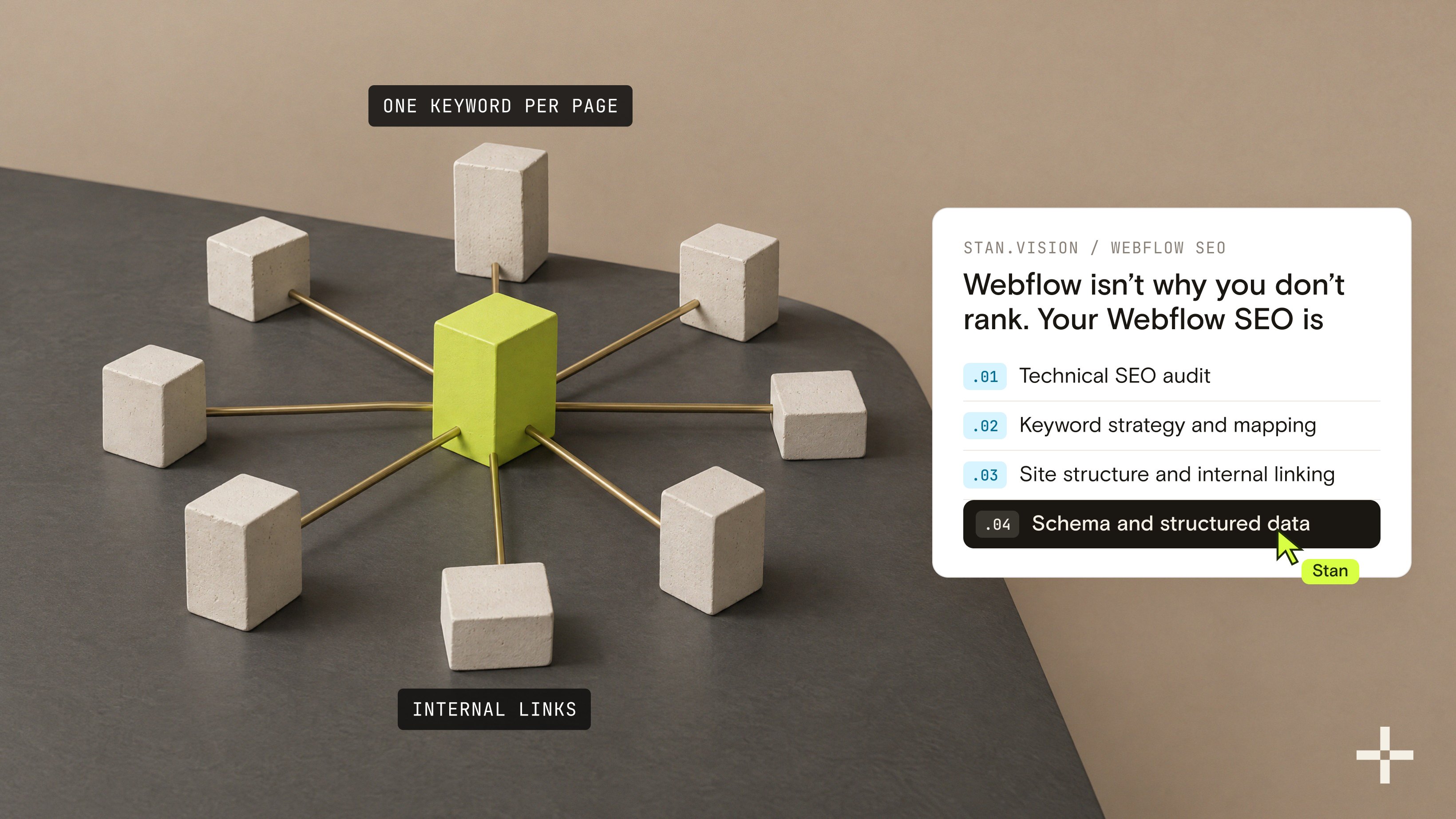 Hub and spoke site structure for Webflow SEO: supporting pages linking into one lime service page that owns its keyword