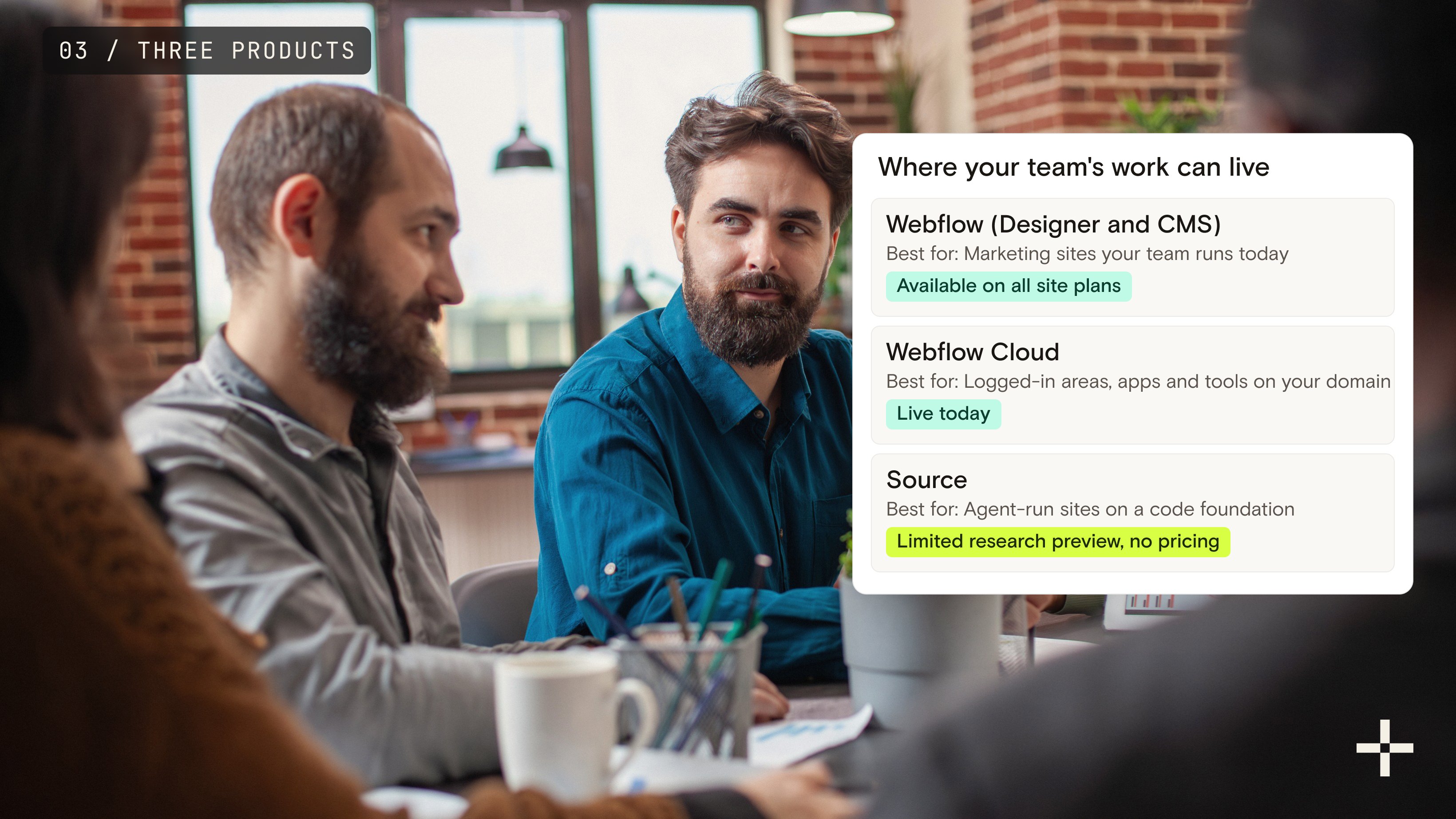 Team in a meeting with a card comparing Webflow Designer and CMS, Webflow Cloud and Source by availability