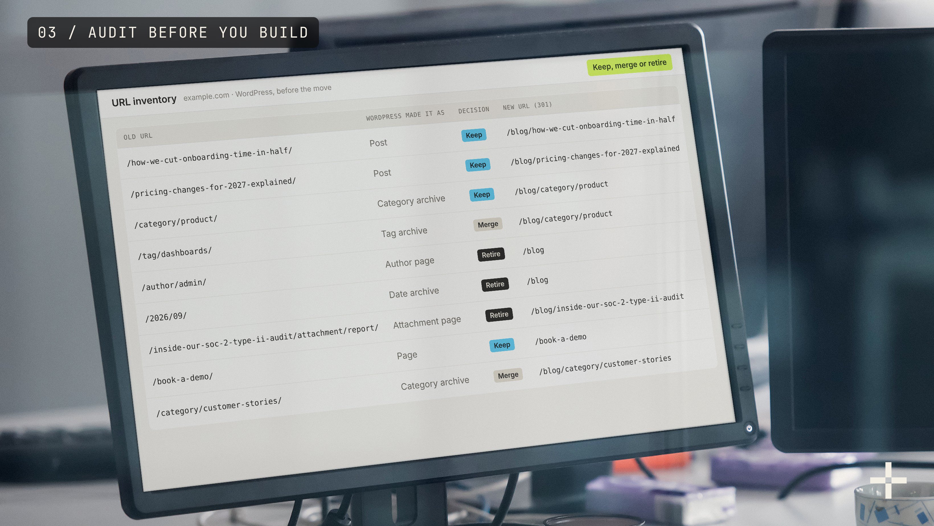 Monitor showing a URL inventory of old WordPress URLs by type, each marked keep, merge or retire next to its new URL