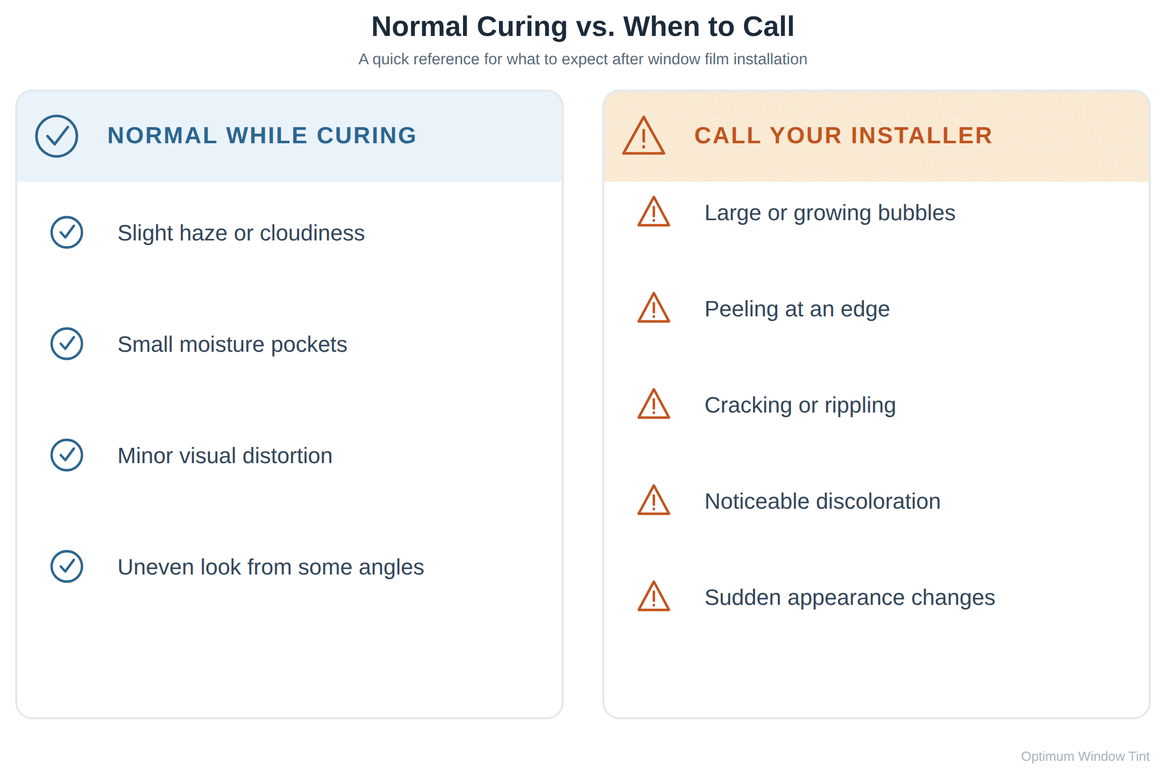 Comparison chart of normal window film curing signs versus signs that mean you should call your installer