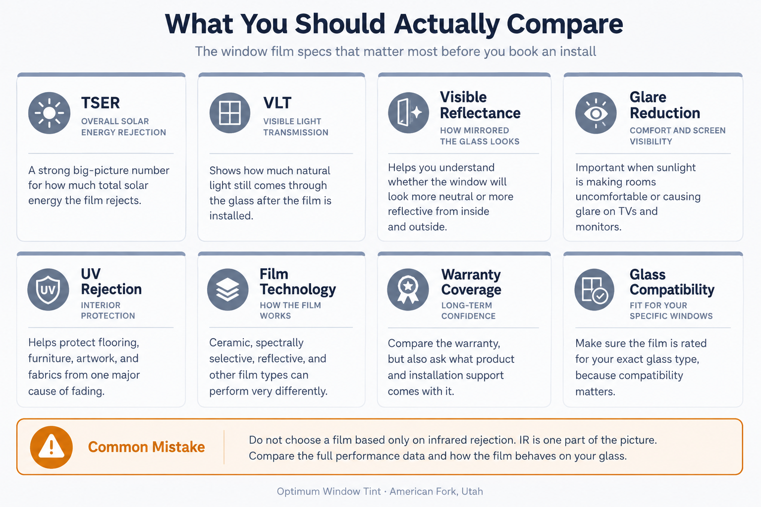 Infographic titled “What You Should Actually Compare” showing eight key window film specs to review before booking installation: TSER, VLT, visible reflectance, glare reduction, UV rejection, film technology, warranty coverage, and glass compatibility, plus a highlighted note warning not to judge film only by infrared rejection.
