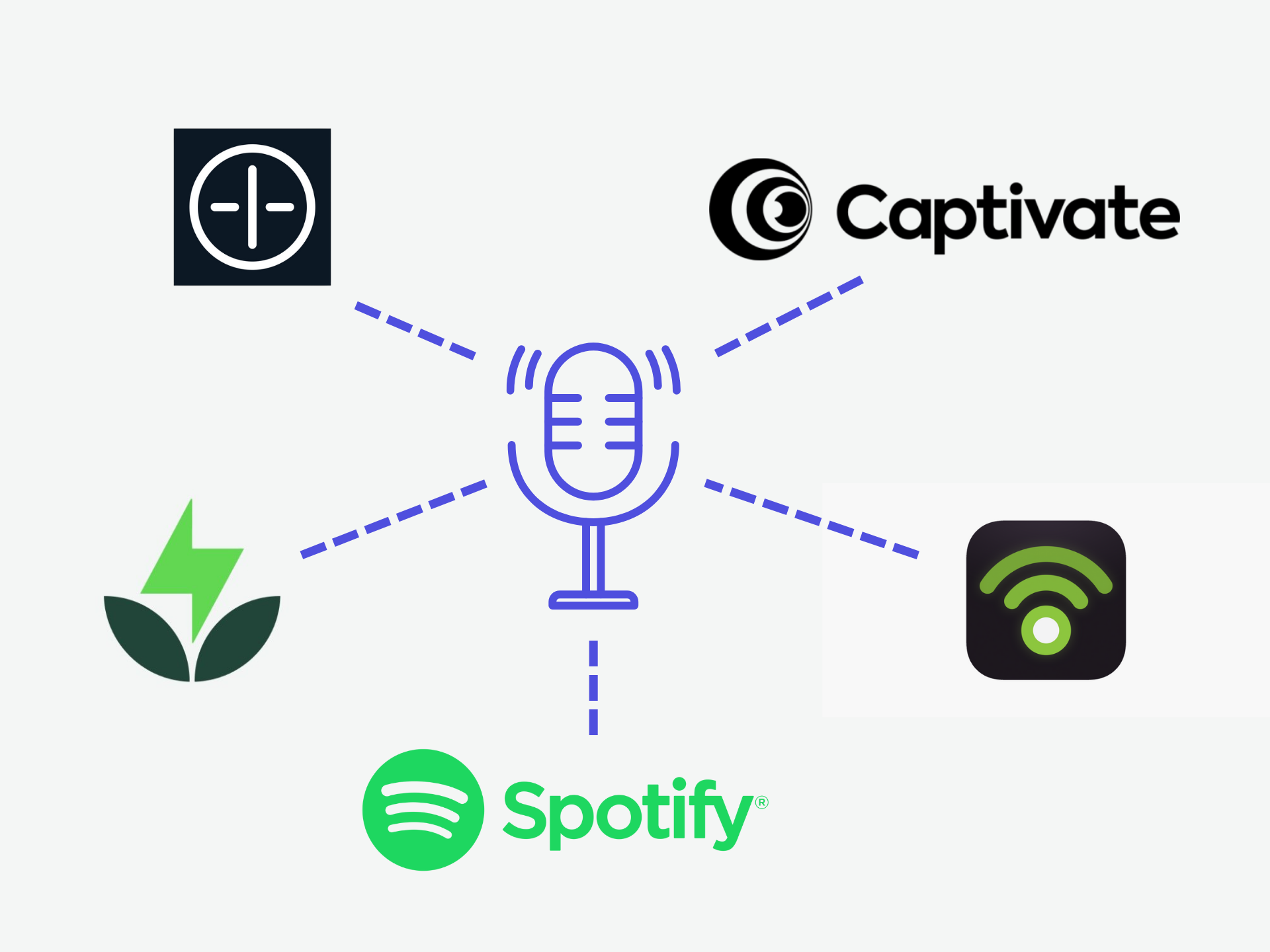 Best podcast hosting platforms