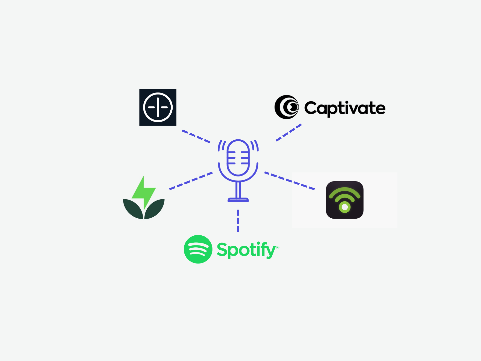 Best podcast hosting platforms
