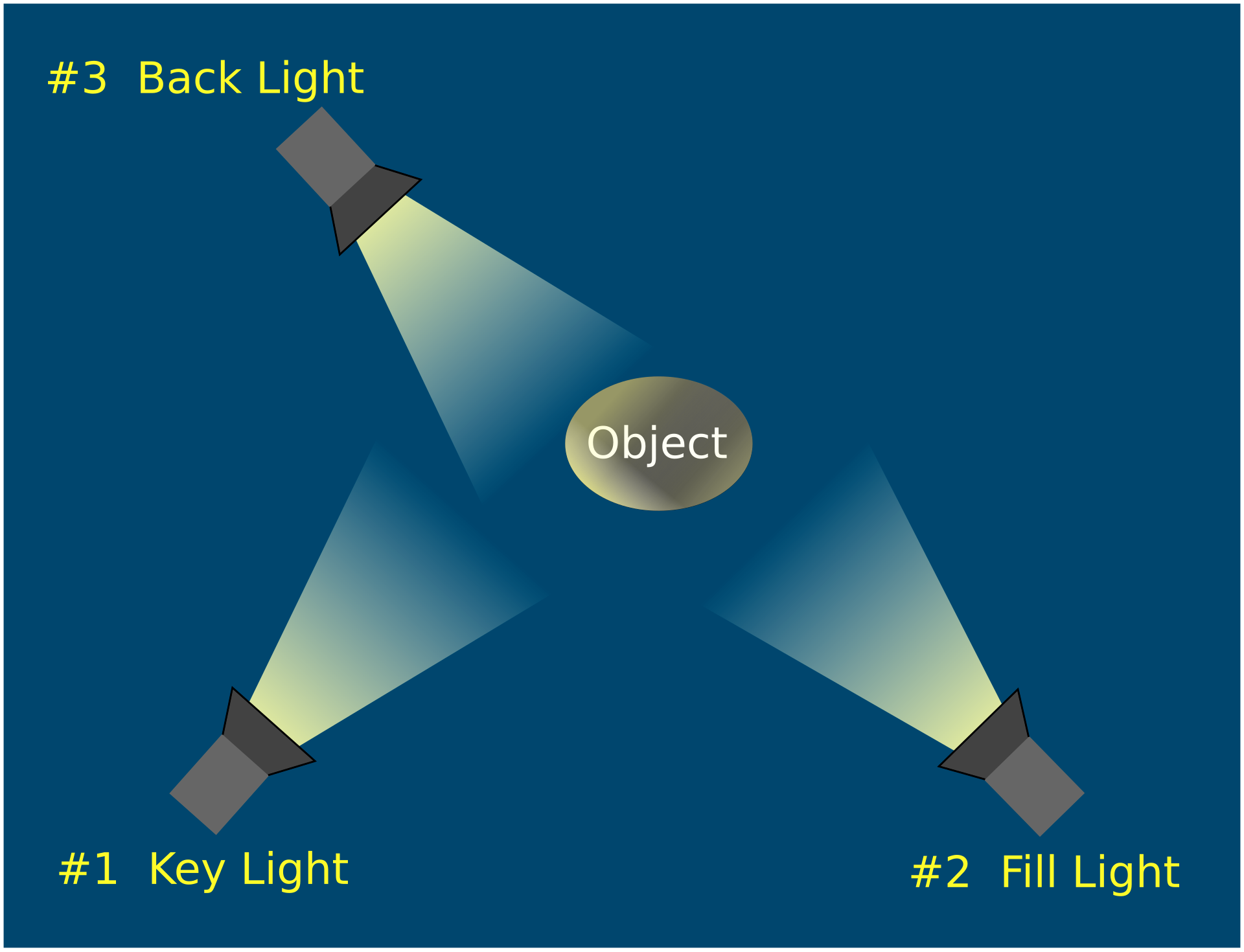 key light diagram