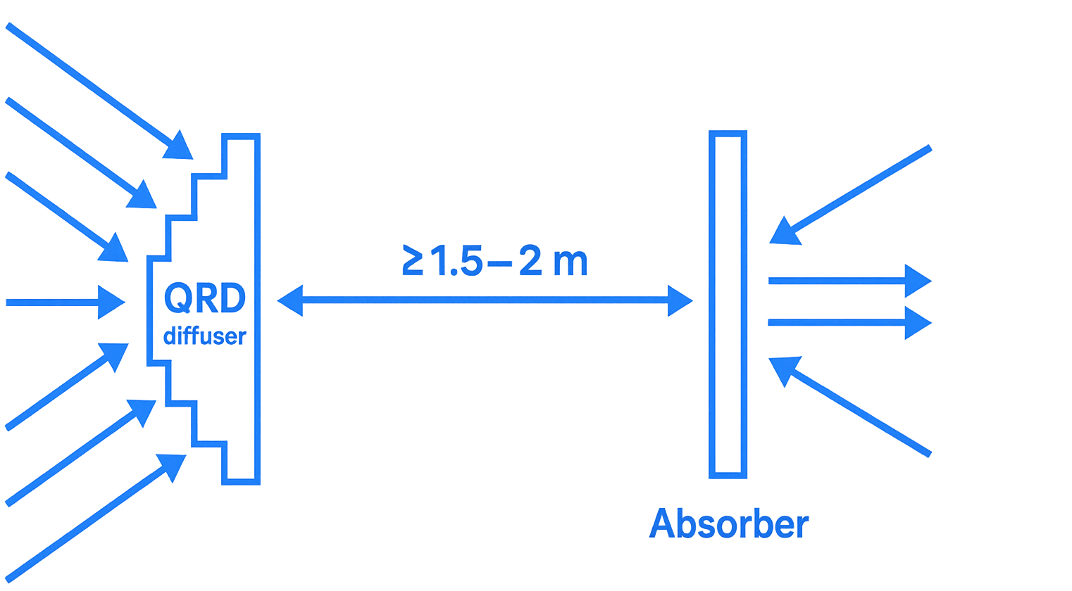diagram of diffuser