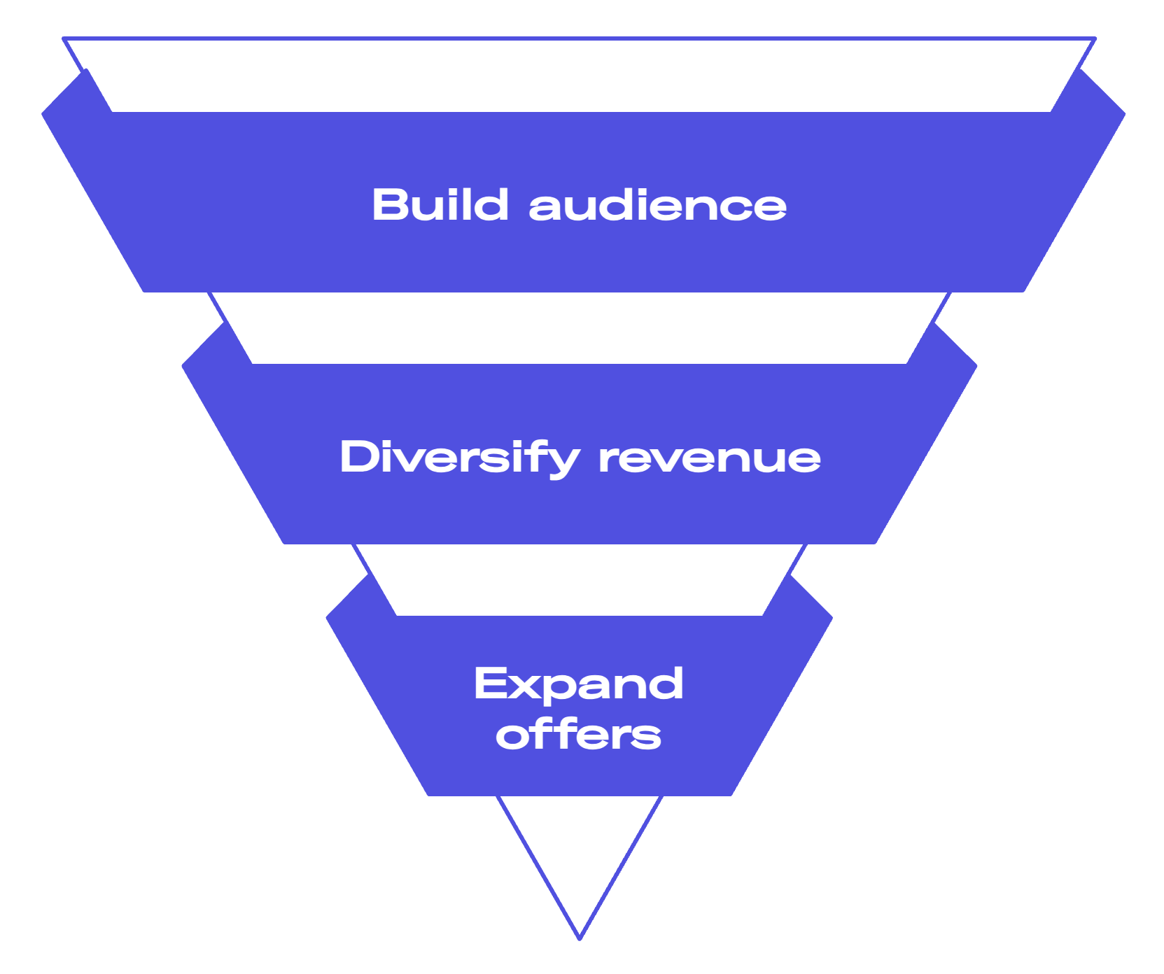 podcast monetisation funnel infographic