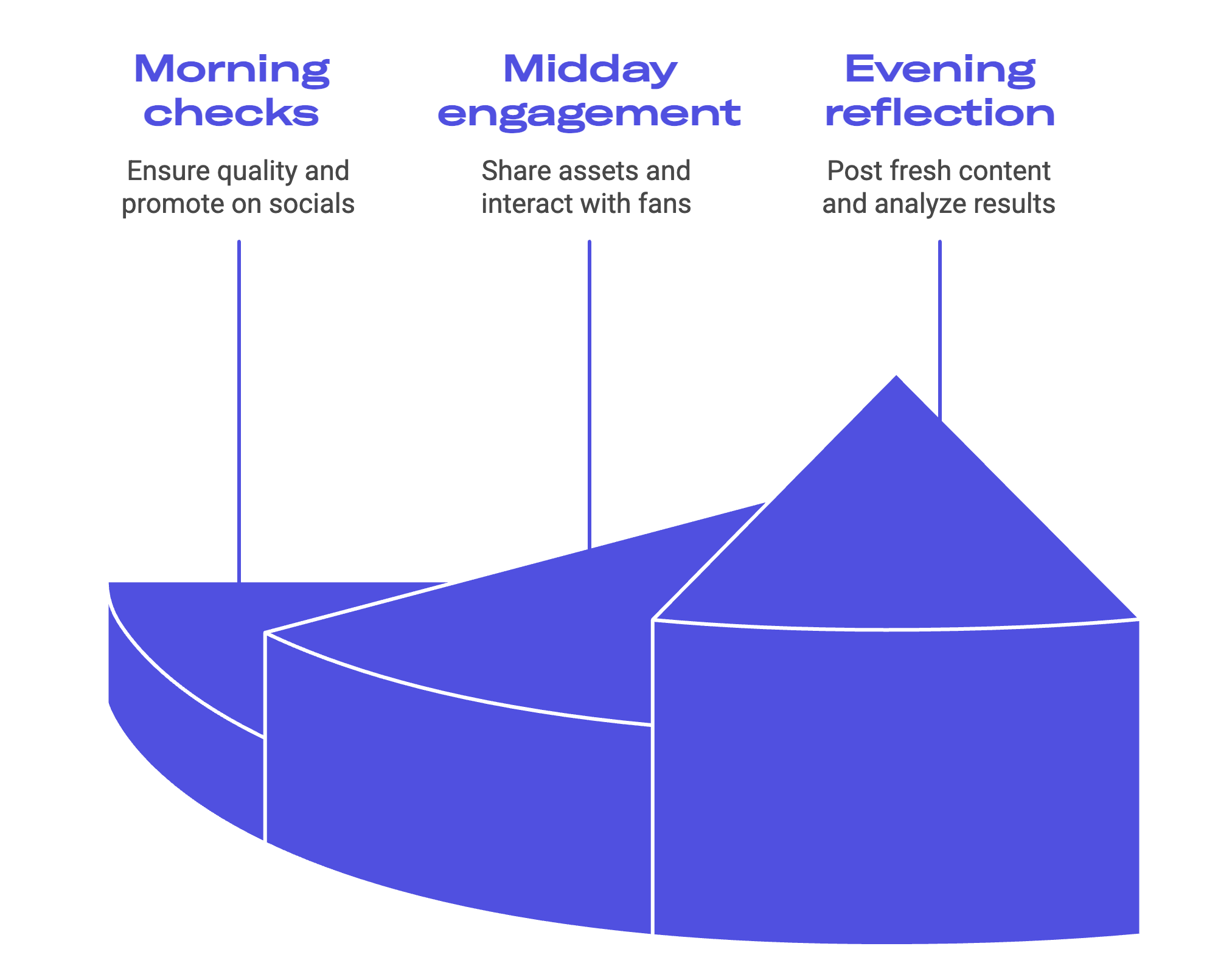 release day plan infographic