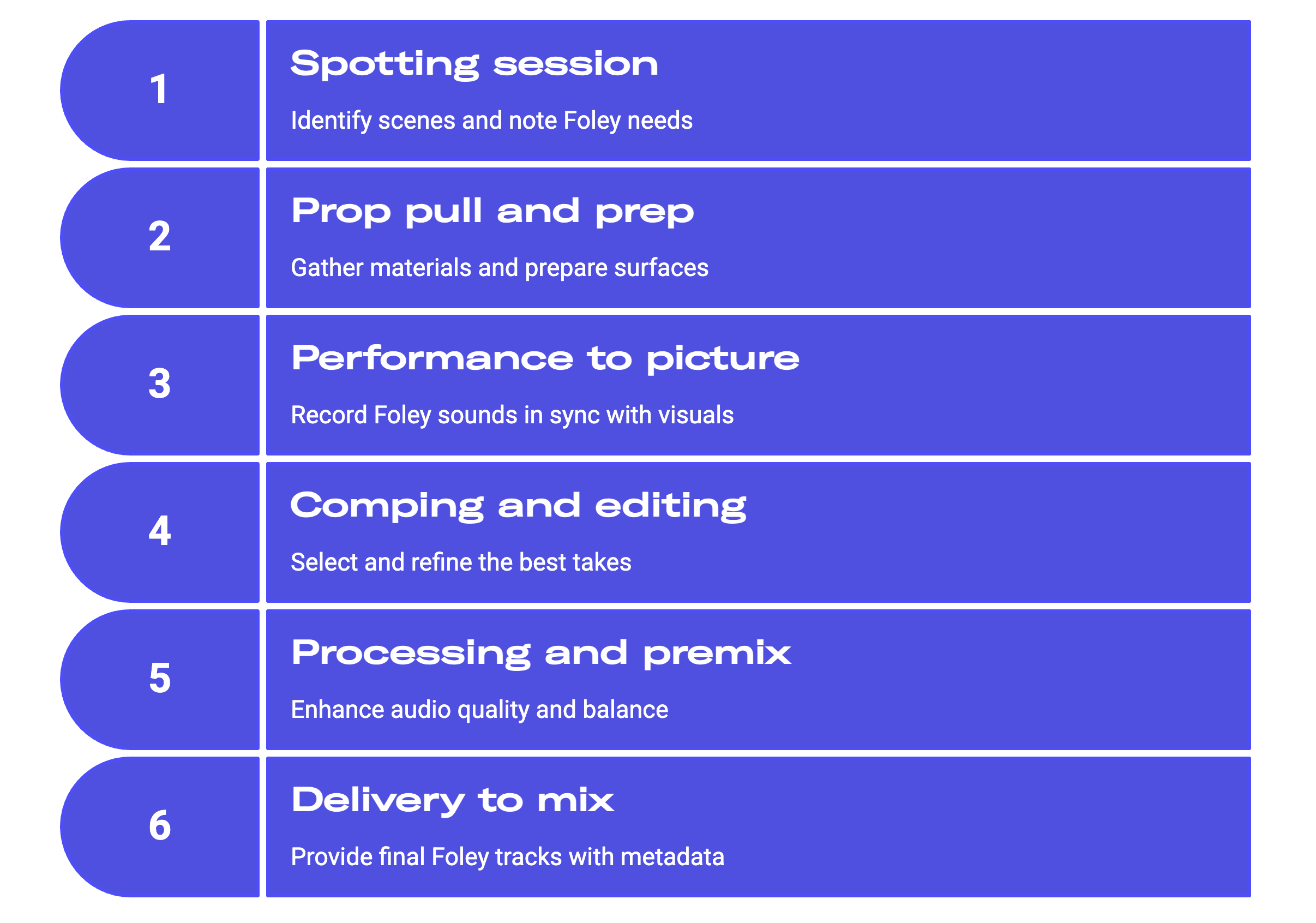 foley workflow infographic