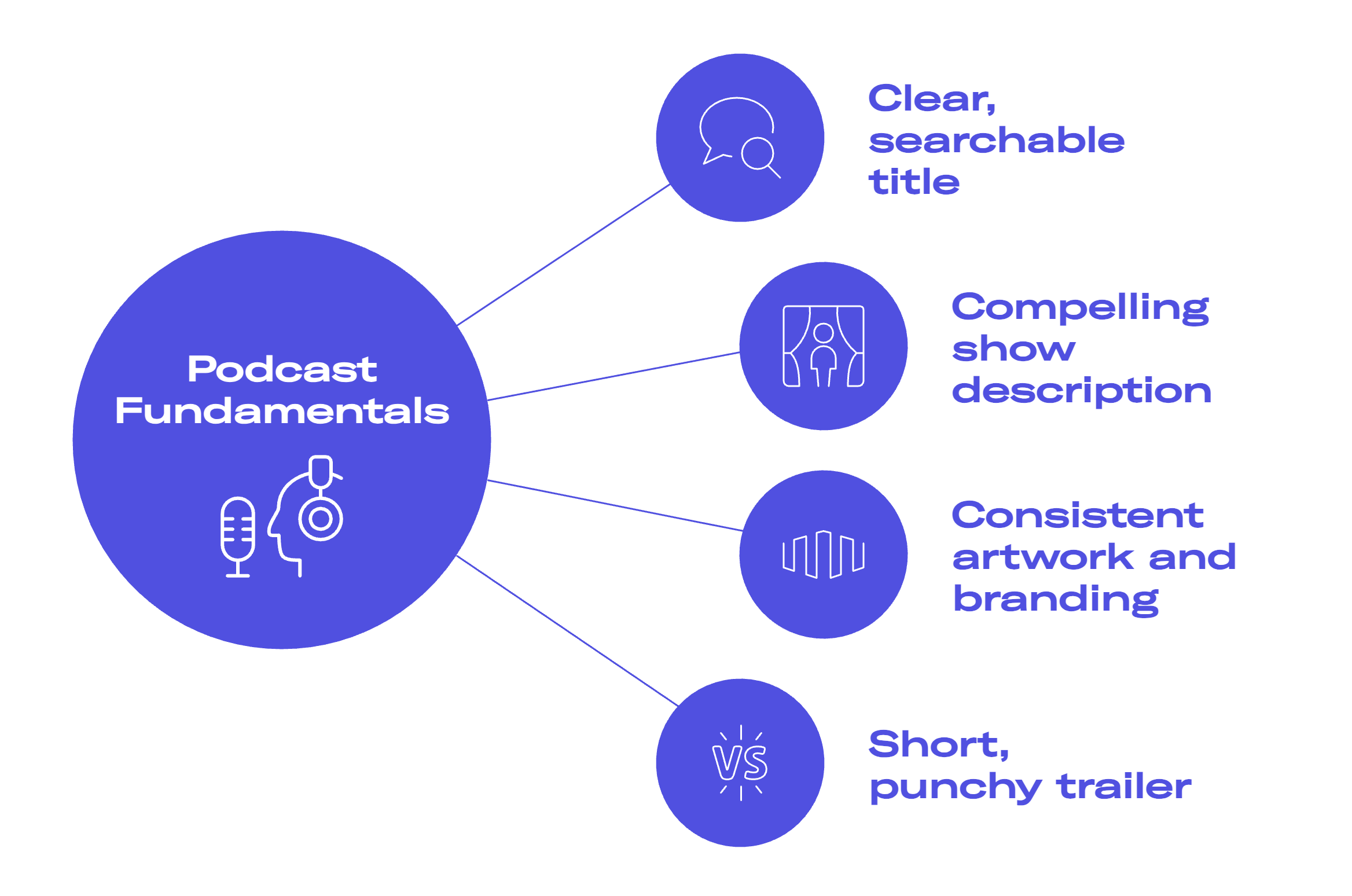 podcast fundamentals infographic