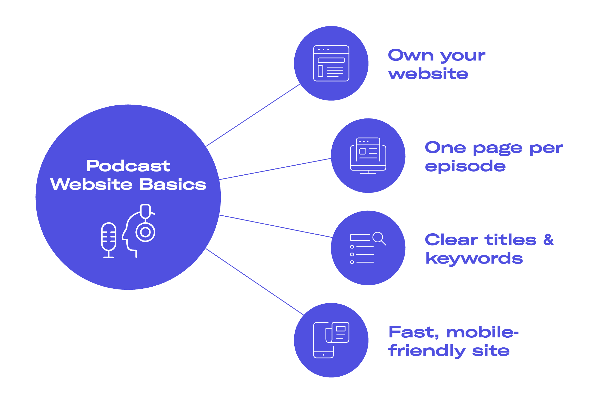 podcast website basics infographic
