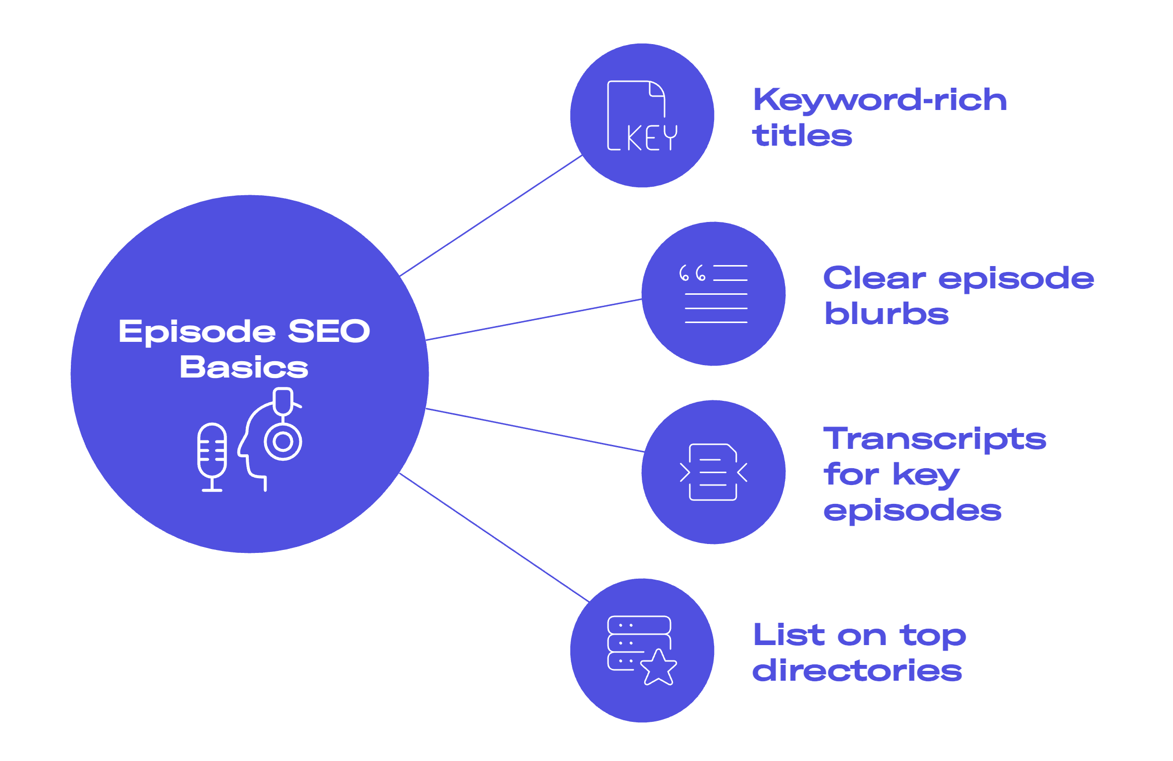 seo basics podcast episode infographic