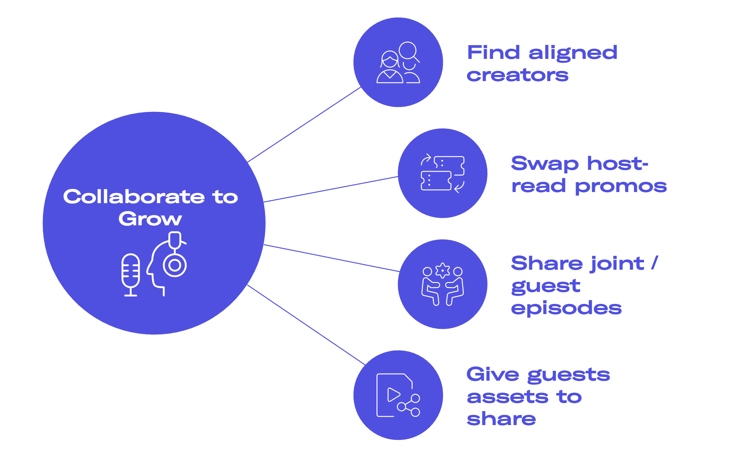 podcast collaboration infographic 