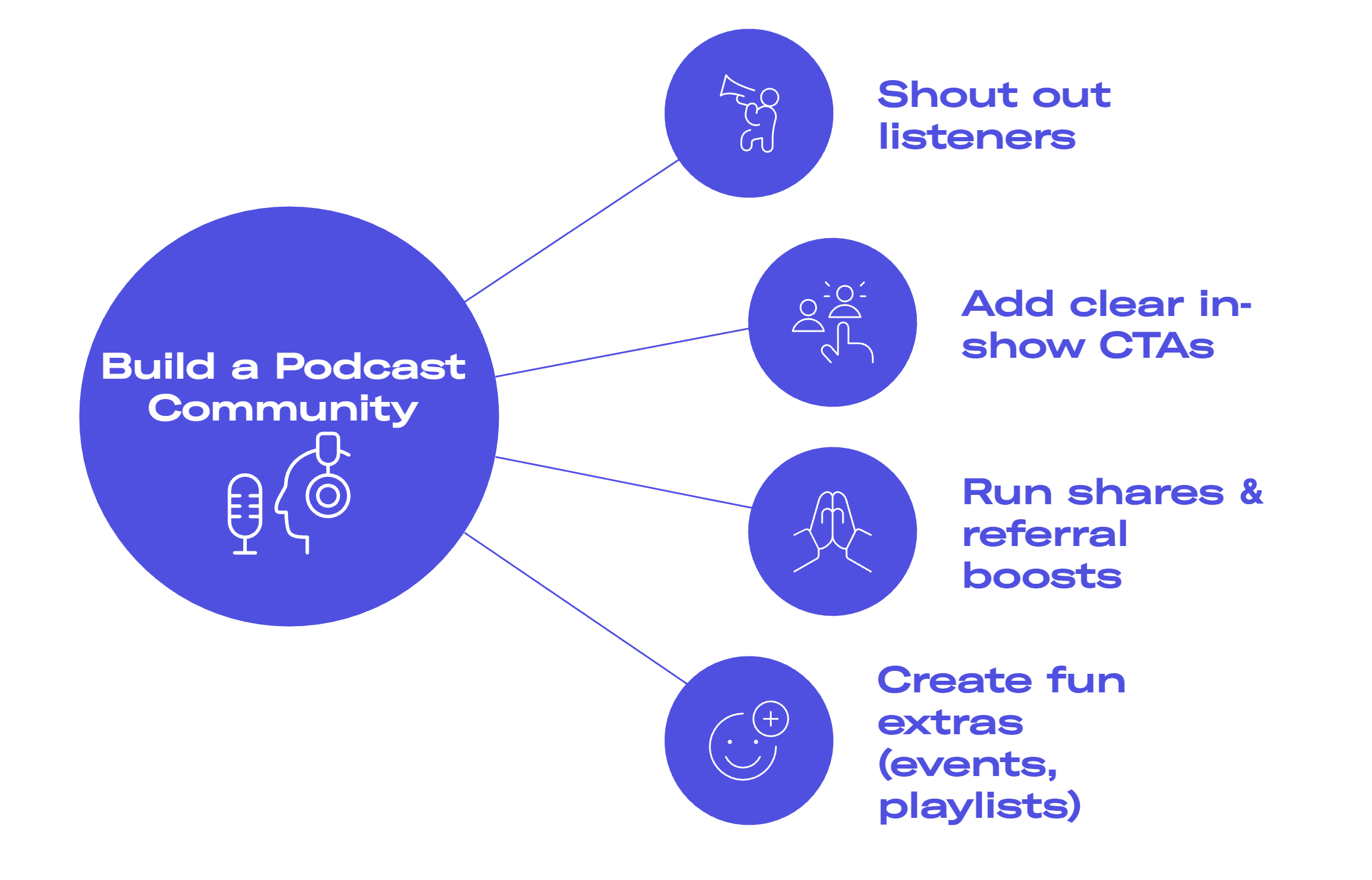 build podcast community infographic 