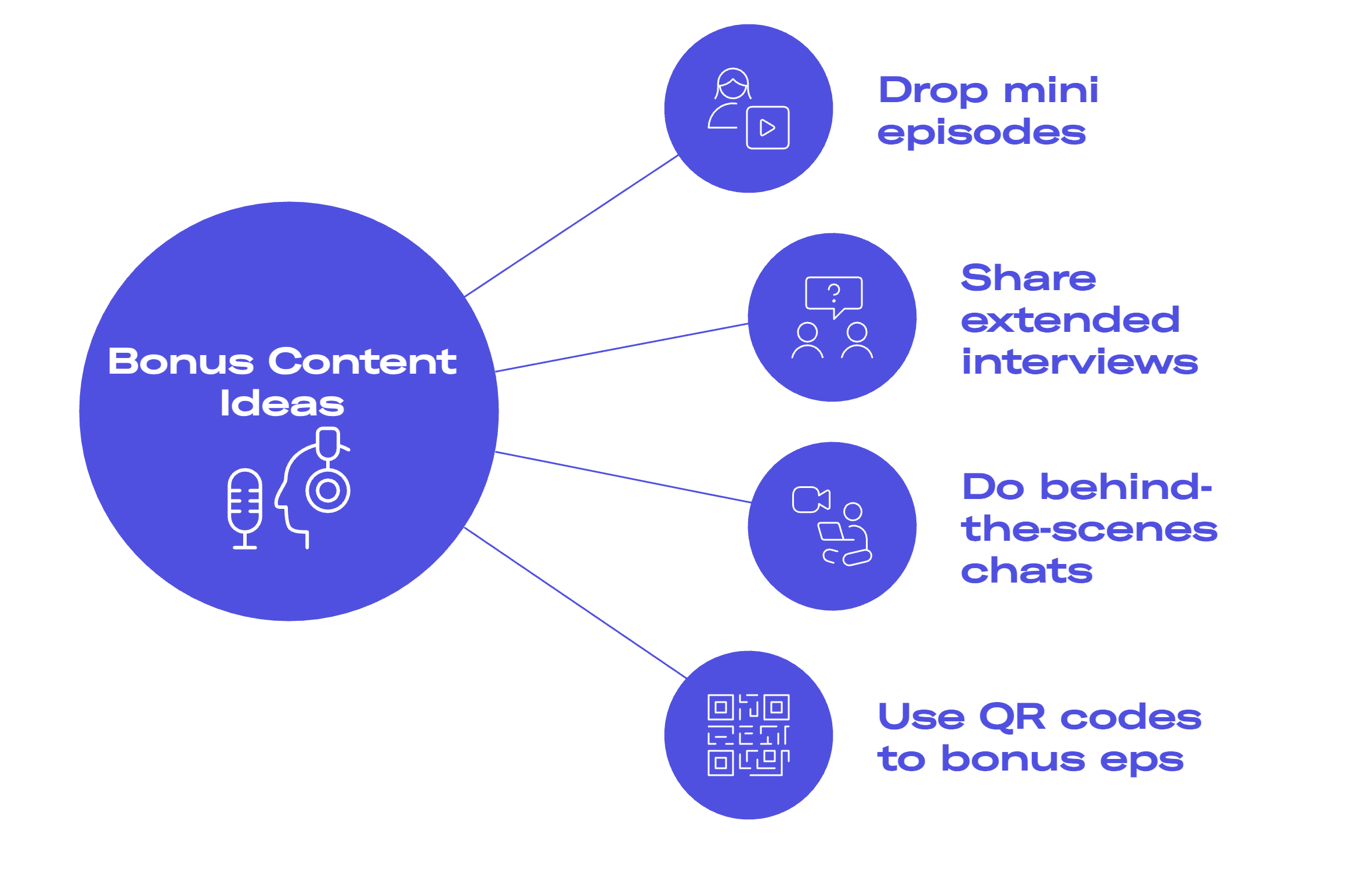 bonus podcast content infographic 