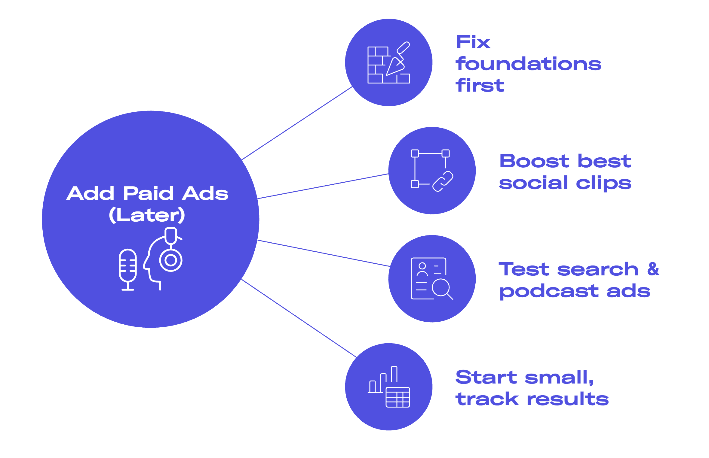 add paid ads infographic 