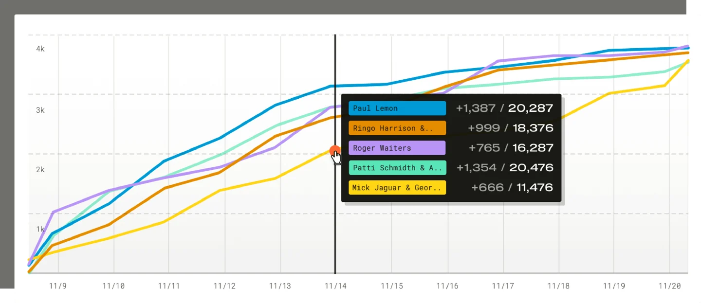 simplecast analytics podcasting