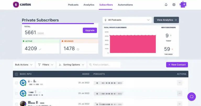 castos private subscribers dashboard