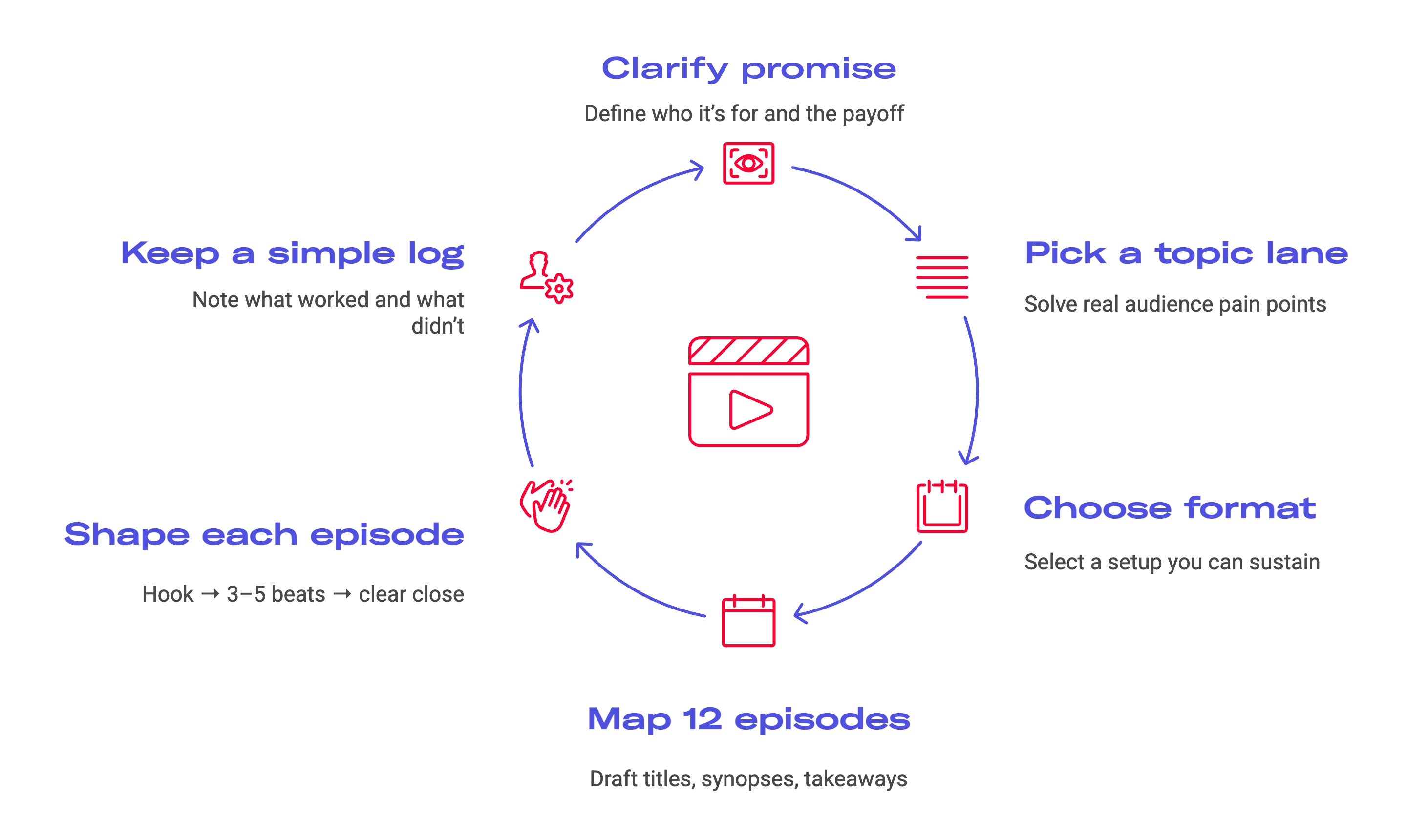 planning your youtube podcast infographic