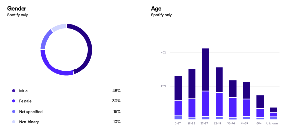 podcast analytics from spotify