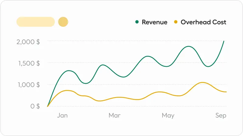 Line chart comparing revenue and overhead costs over several months, showing fluctuations in both values.