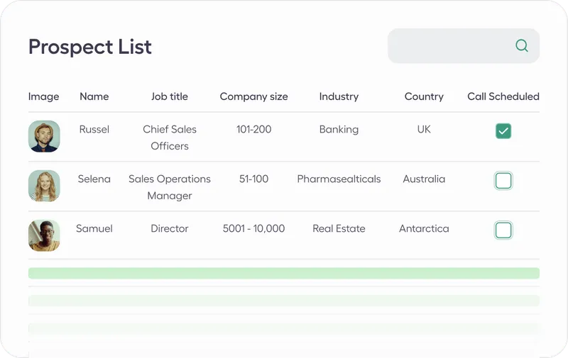 A table displaying a prospect list with names, job titles, company sizes, industries, countries, and call scheduled statuses.