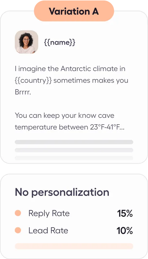 A card displaying personalized email content with a placeholder for the recipient’s name and country, followed by statistics on reply rate (15%) and lead rate (10%) for the “No personalization” variation.