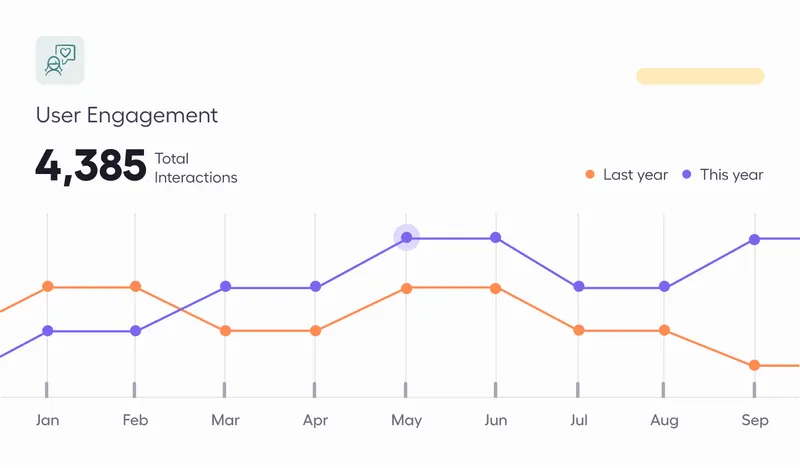 A graph showing user engagement with a total of 4,385 interactions, comparing this year’s data (purple line) and last year’s data (orange line) from January to September.
