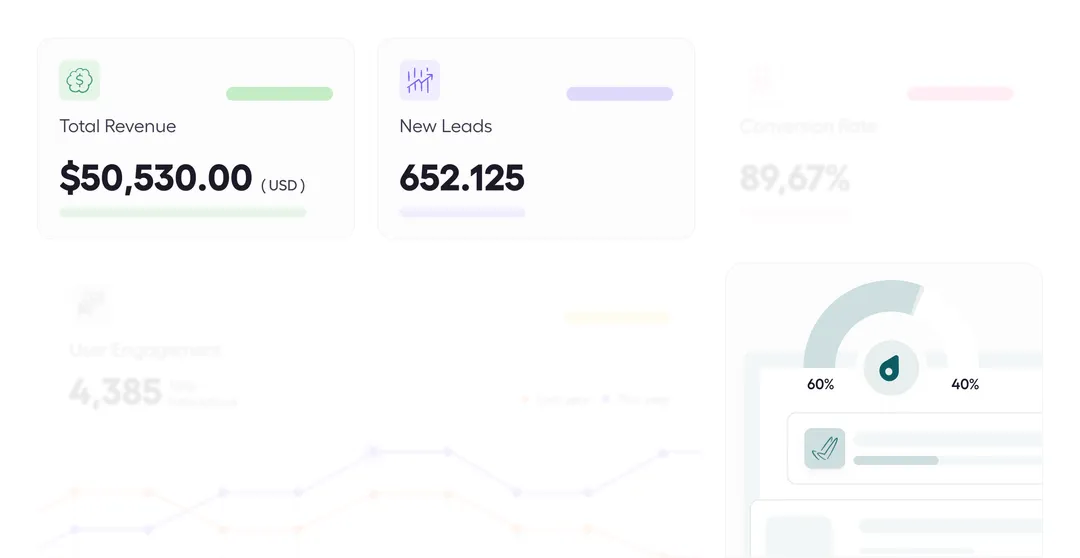 A dashboard displaying total revenue of $50,530, new leads at 652,125, and a conversion rate of 89.67%, with a graphical representation of user engagement and other performance metrics.