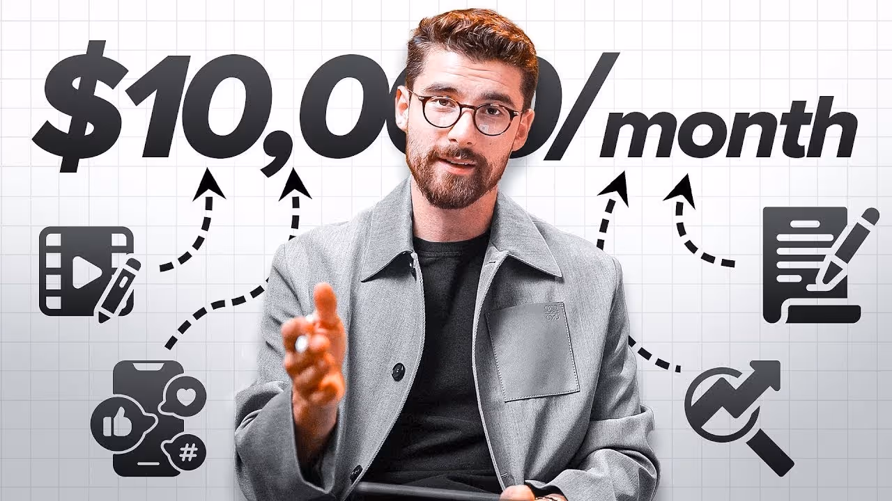 Iman Gadzhi portant des lunettes et un manteau gris, pointant la main vers l'avant avec le texte "$10,000/month" et des icônes représentant la création de vidéos, les réseaux sociaux, la rédaction et la croissance des données.
