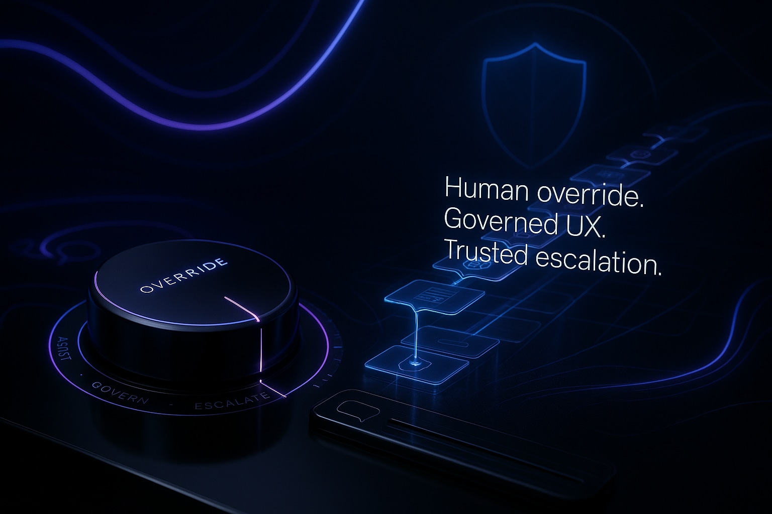 Human Override in AI Support: Governance, UX Patterns, and Escalation Policy That Build Trust