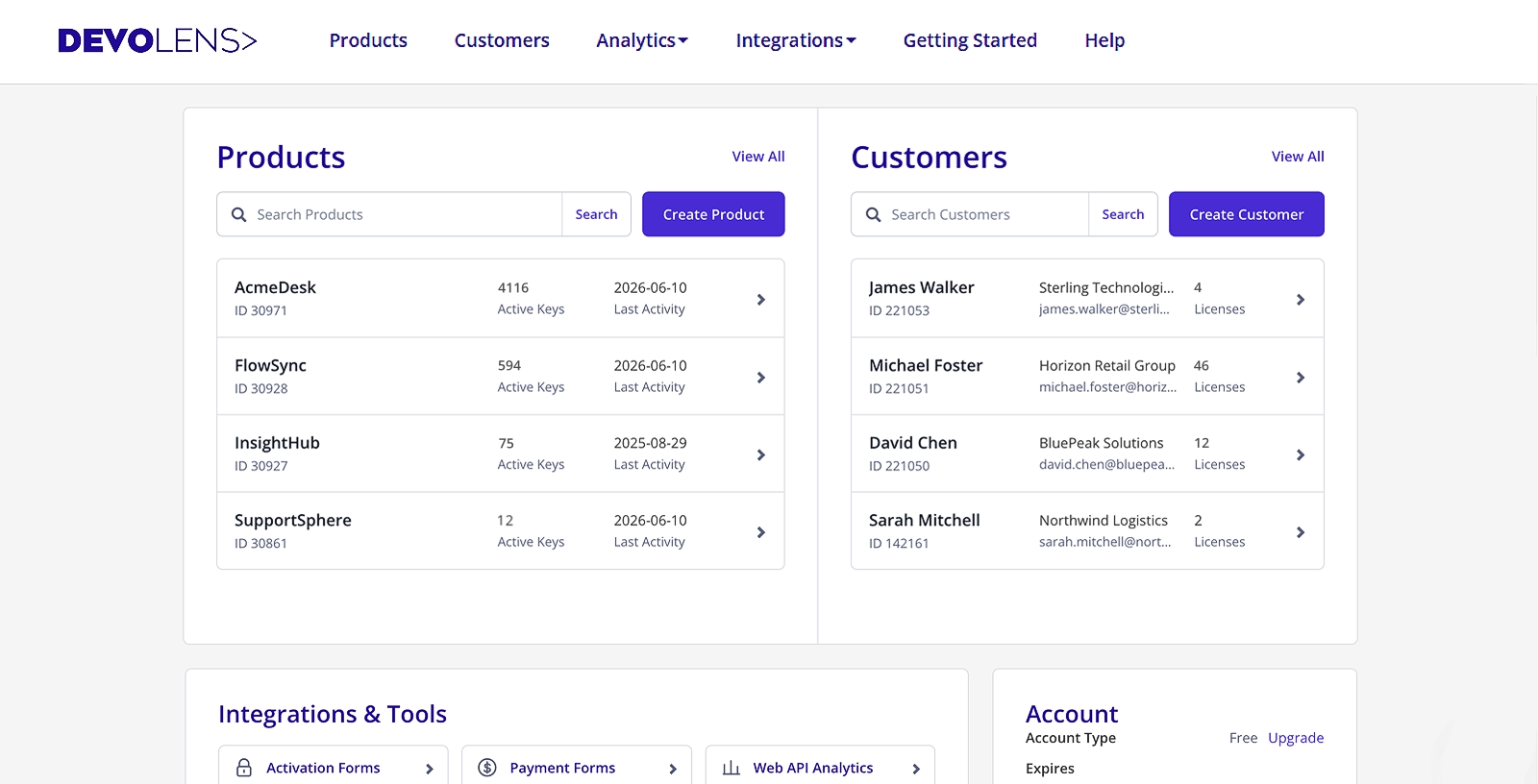 Devolens dashboard on the overview page.